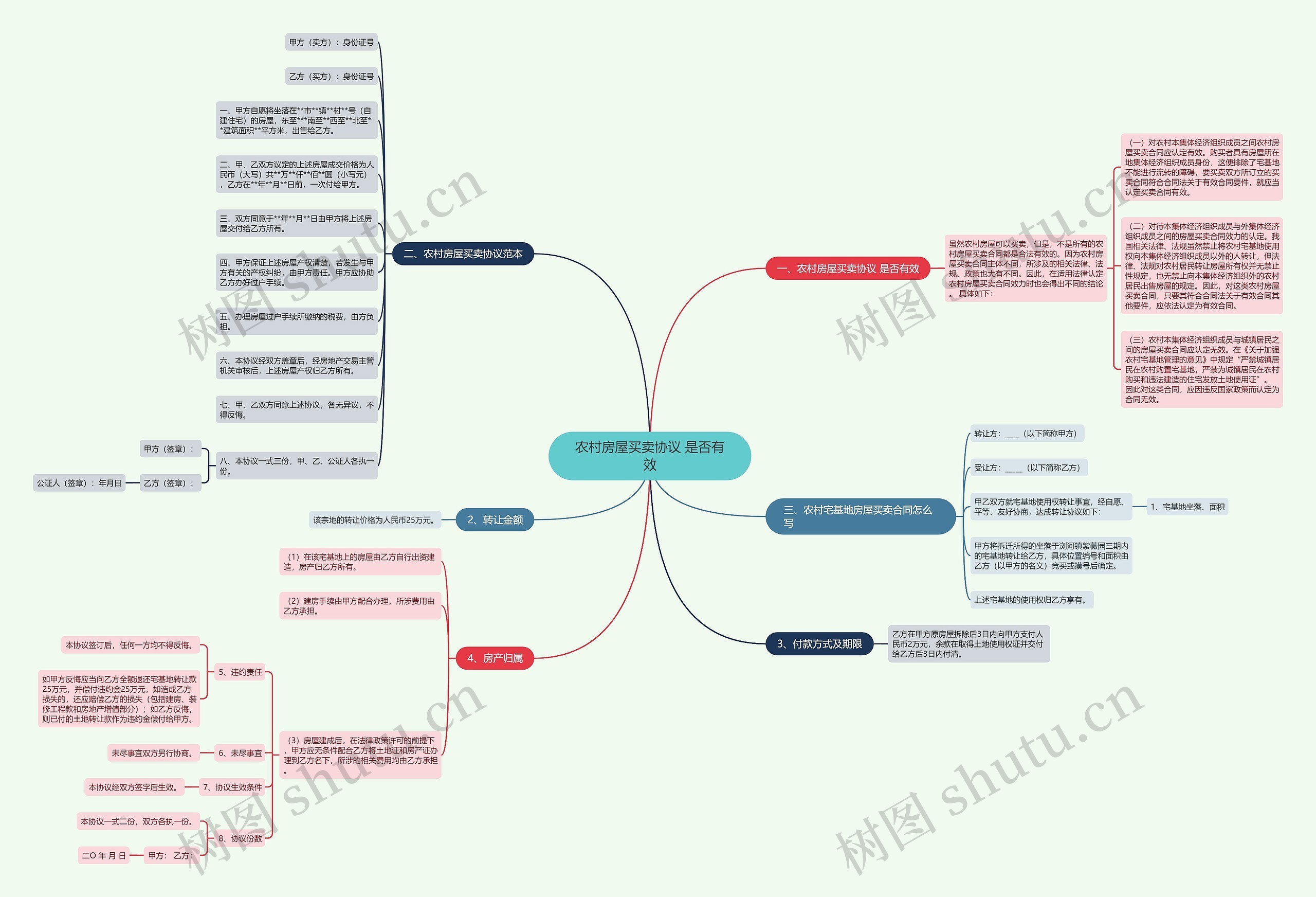 农村房屋买卖协议 是否有效 农村房屋买卖协议 是否有效