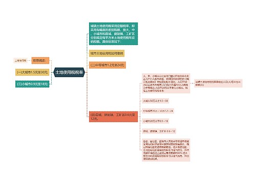 土地使用税税率