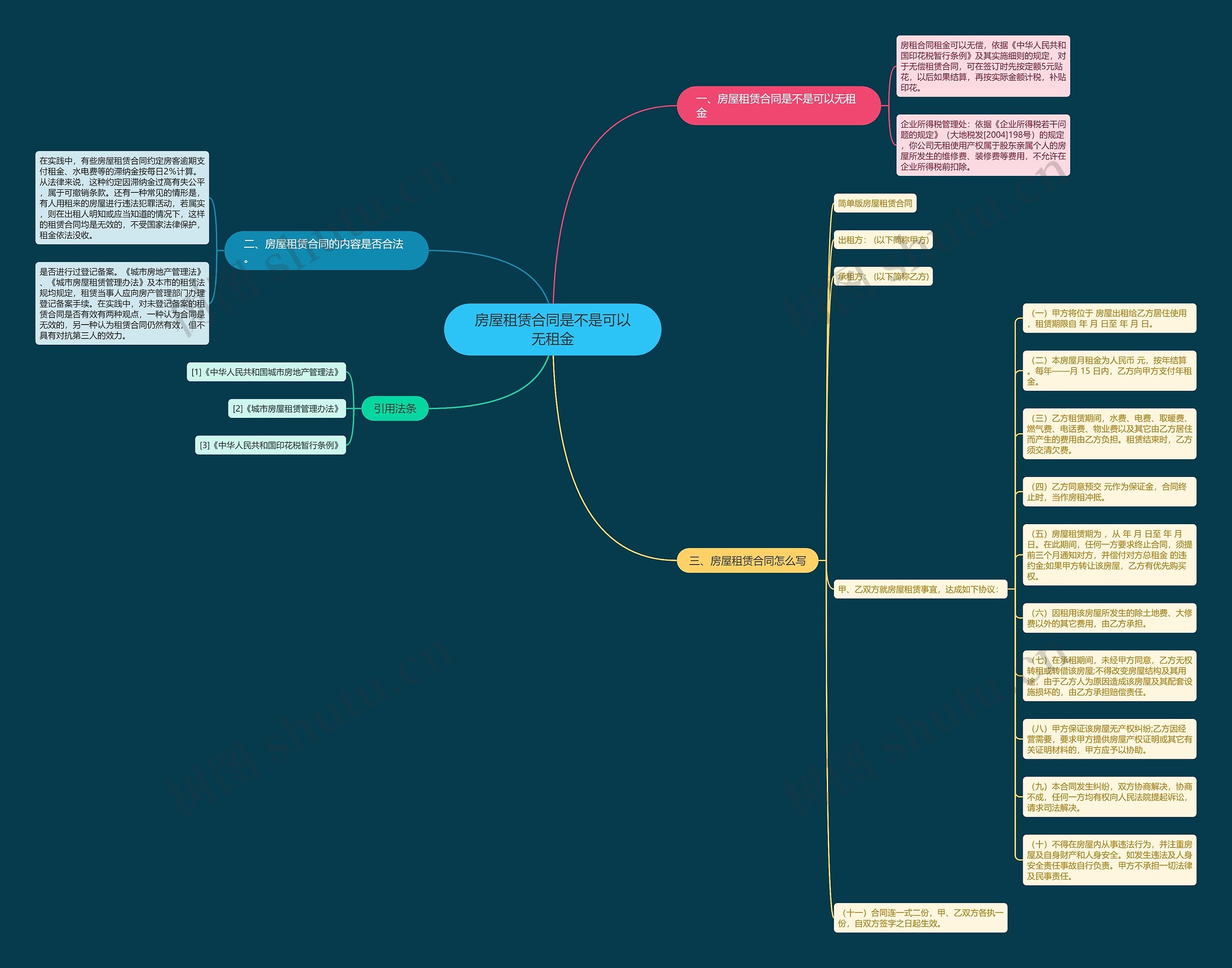 房屋租赁合同是不是可以无租金思维导图