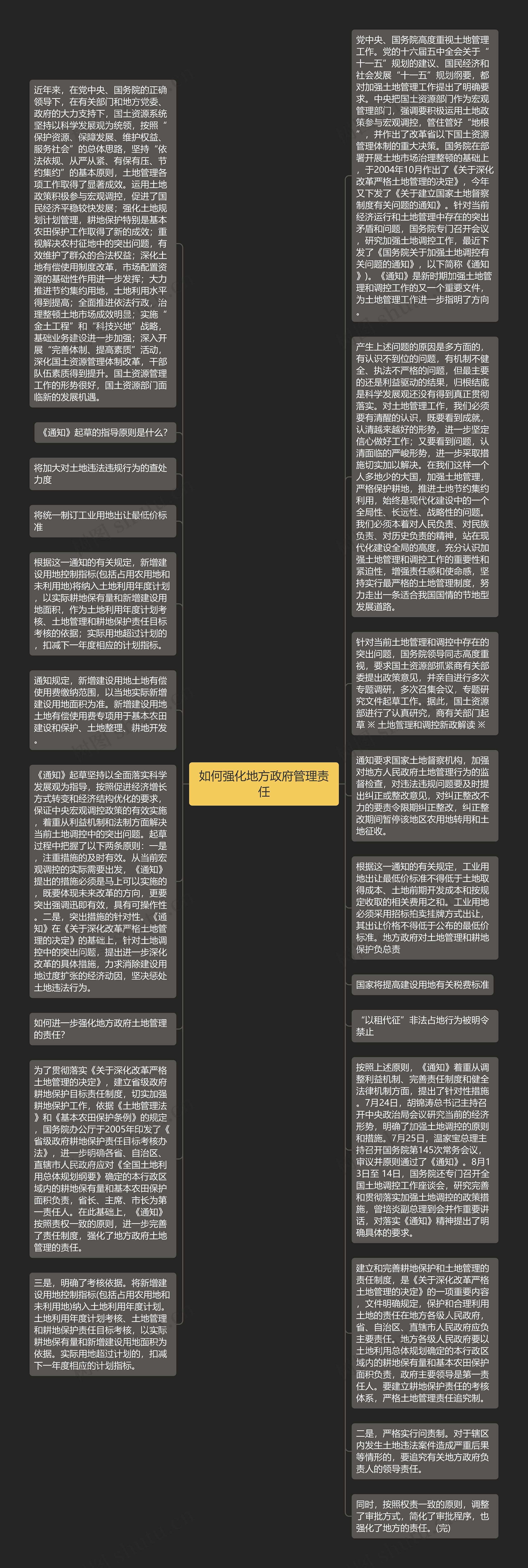 如何强化地方政府管理责任