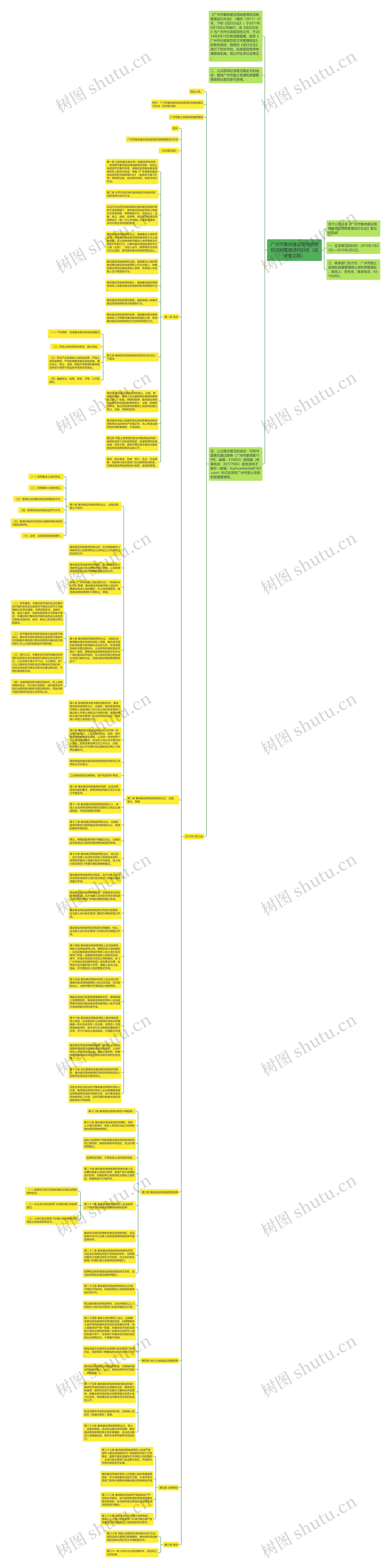 广州市集体建设用地使用权流转管理试行办法（征求意见稿）思维导图