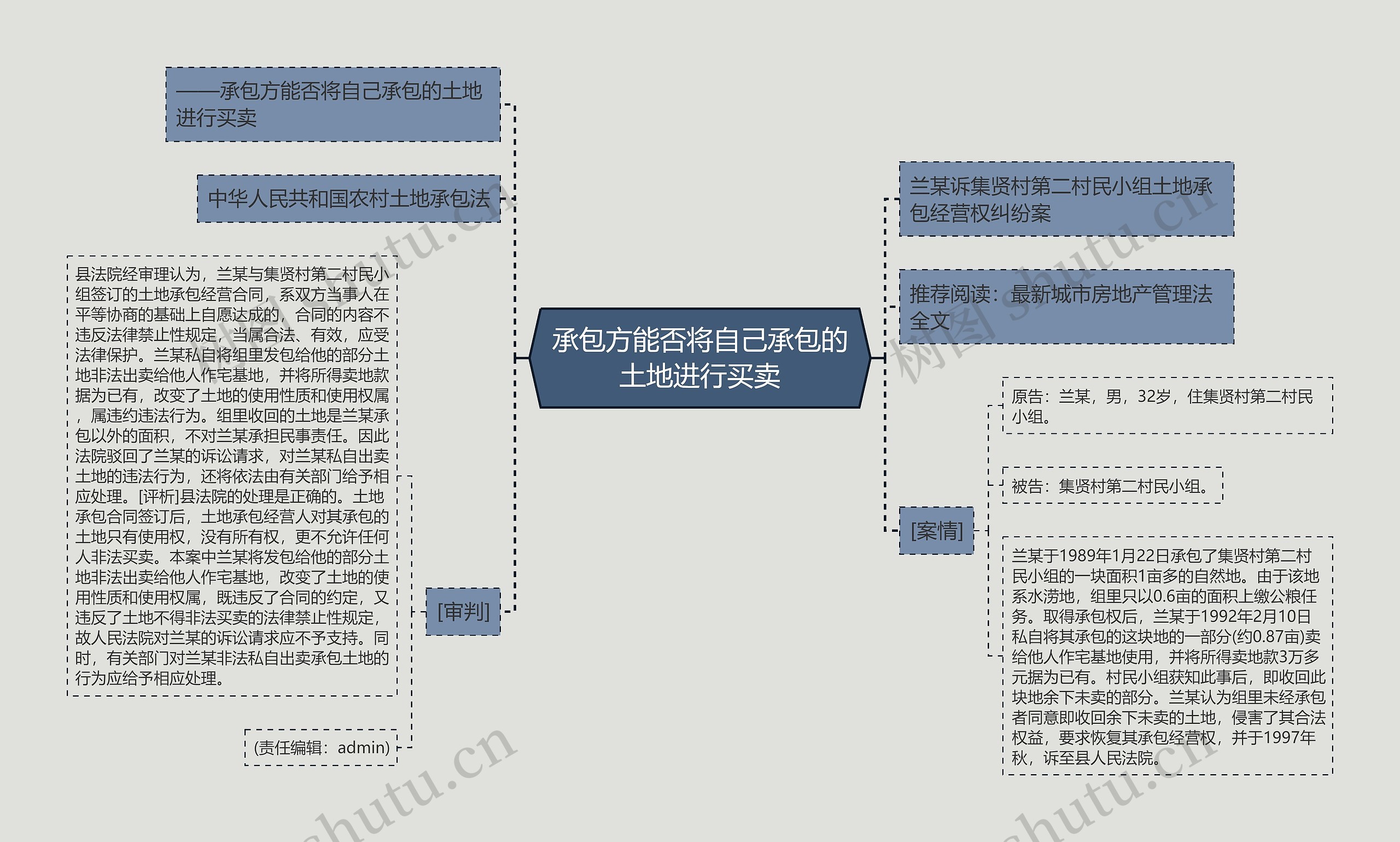 承包方能否将自己承包的土地进行买卖