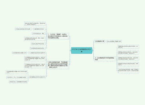 2022年土地增值税如何计算