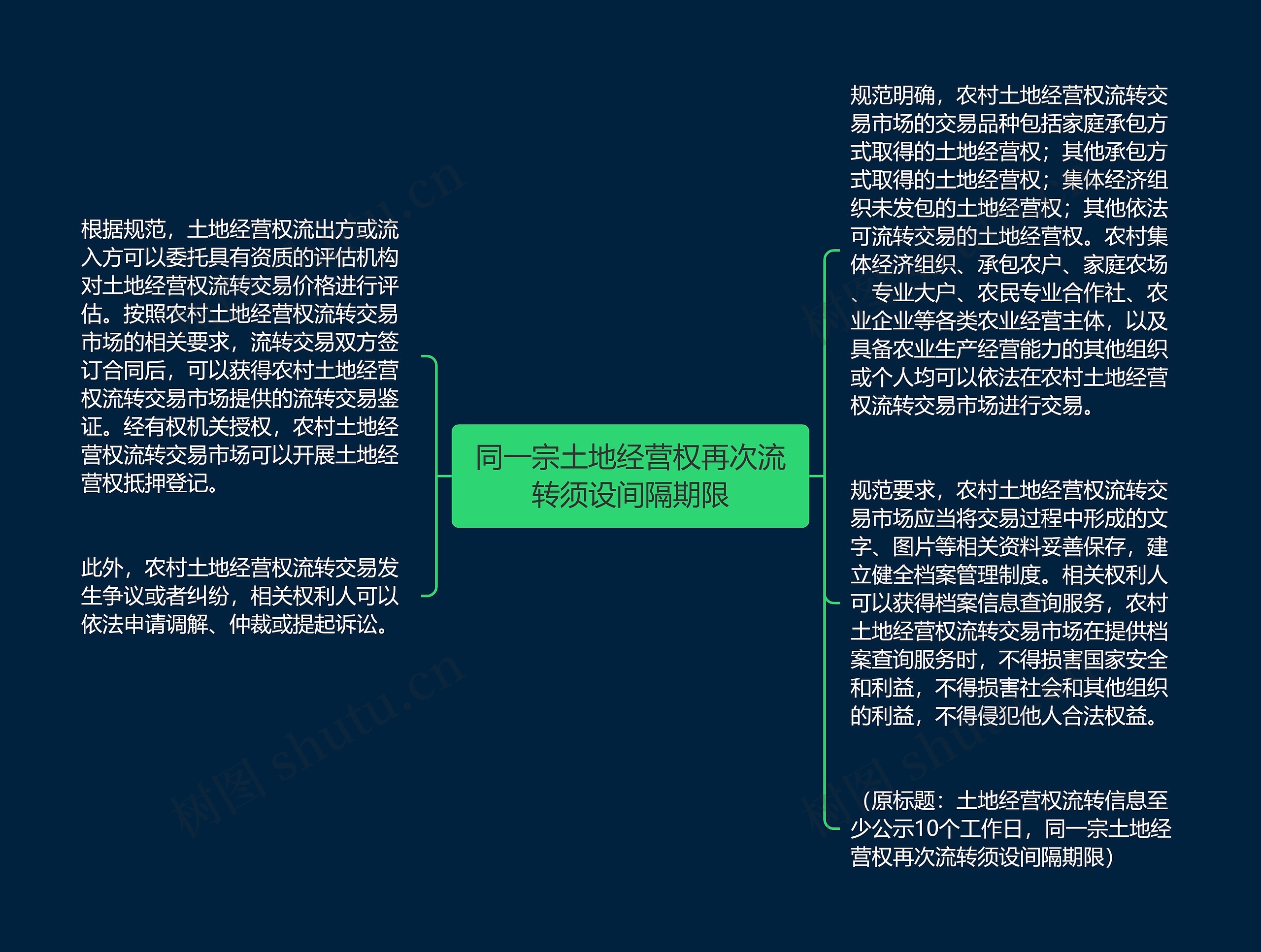 同一宗土地经营权再次流转须设间隔期限思维导图