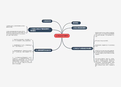 土地证过户费用
