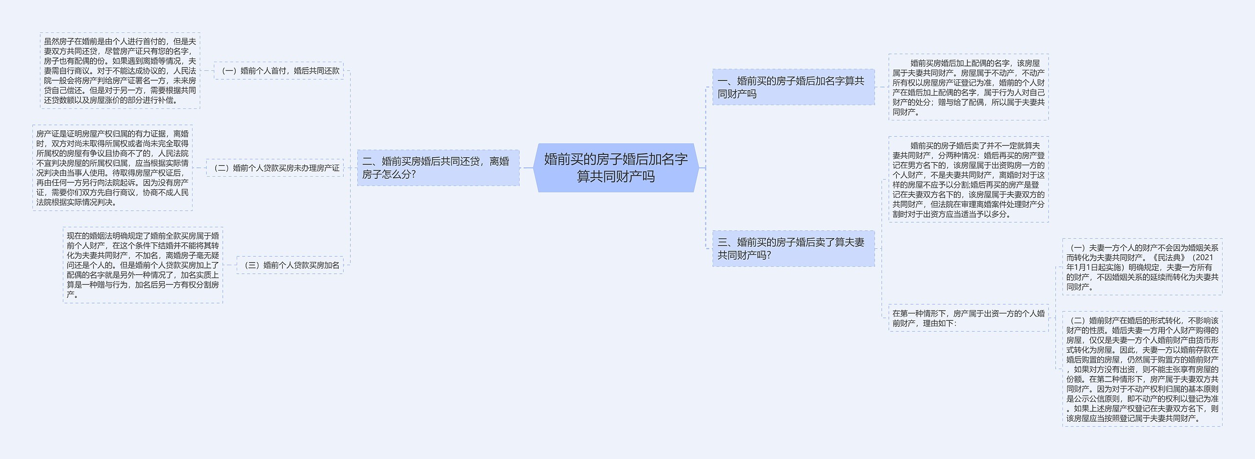 婚前买的房子婚后加名字算共同财产吗 婚前买的房子婚后加名字算共同财产吗