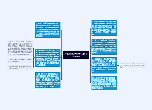 房屋建筑公共面积范围与计算方法