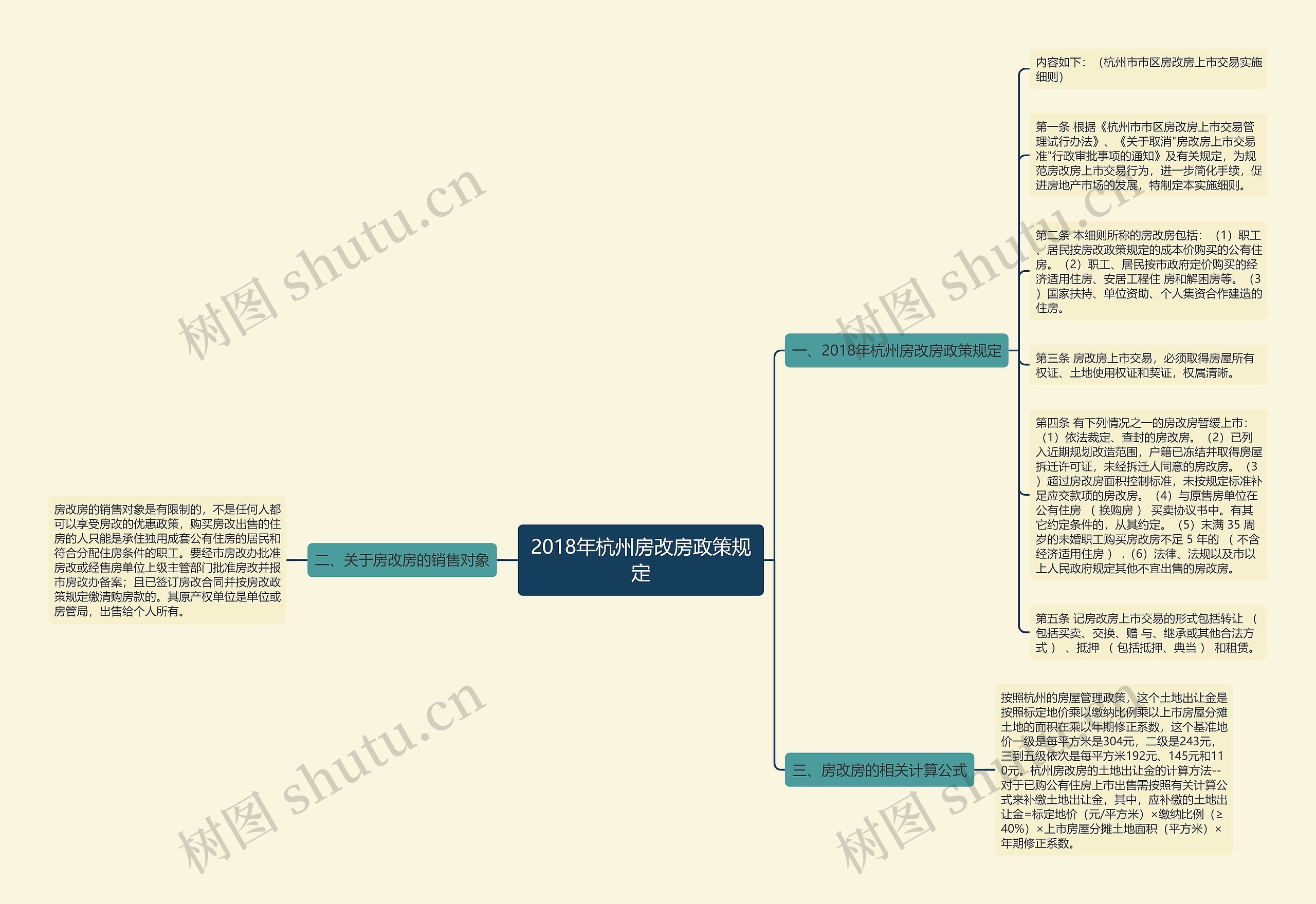 2018年杭州房改房政策规定 2018年杭州房改房政策规定