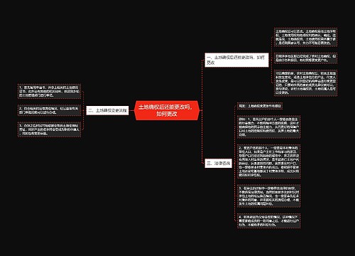 土地确权后还能更改吗，如何更改