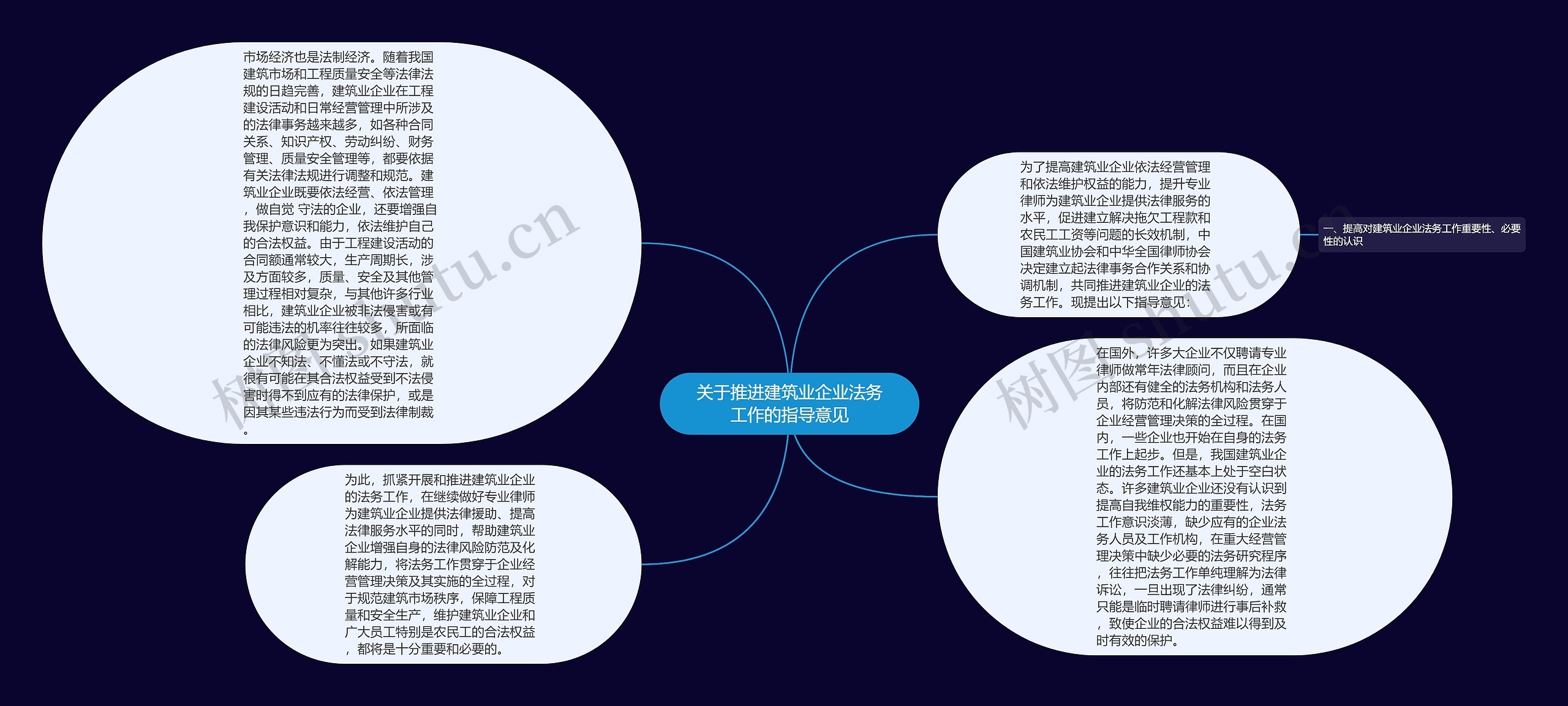 关于推进建筑业企业法务工作的指导意见思维导图