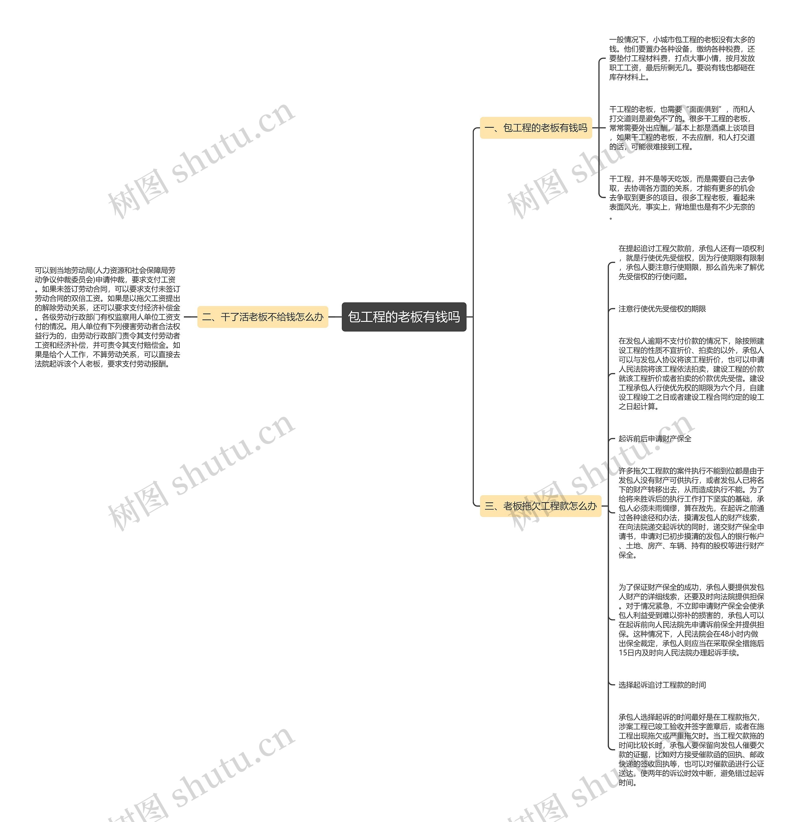 包工程的老板有钱吗思维导图