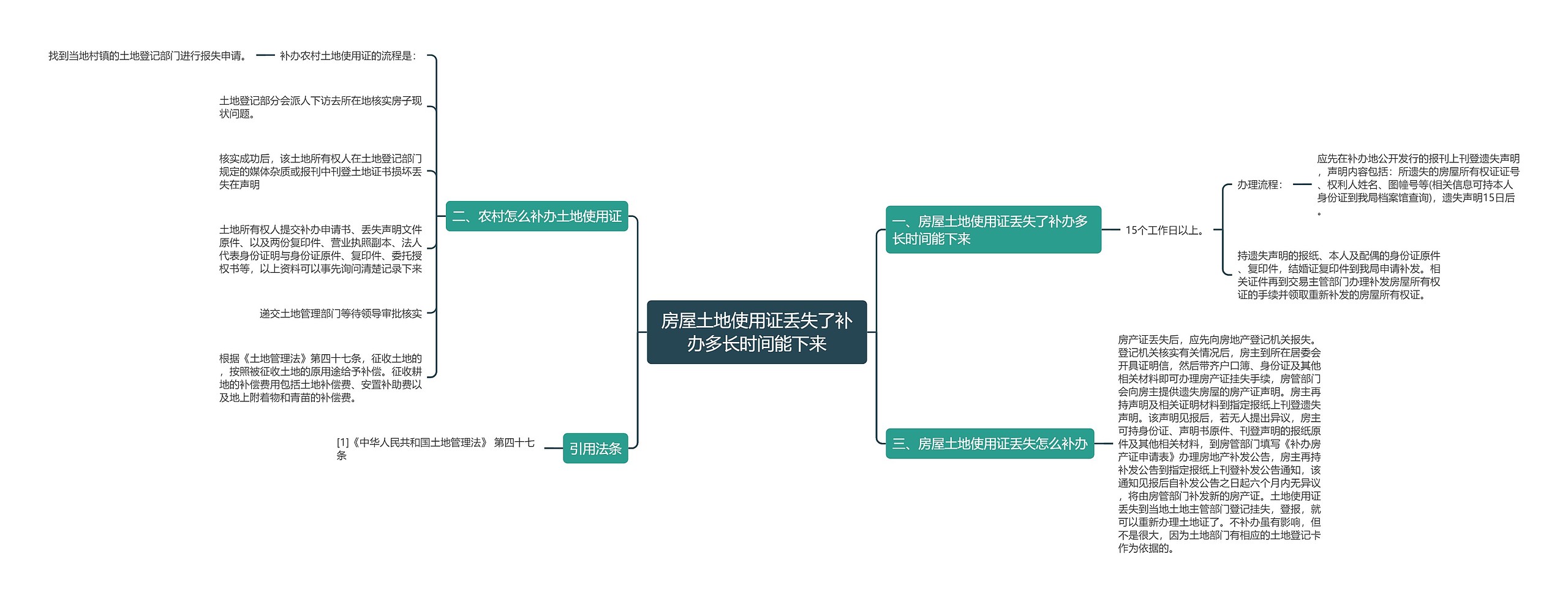 房屋土地使用证丢失了补办多长时间能下来 房屋土地使用证丢失了补办多长时间能下来