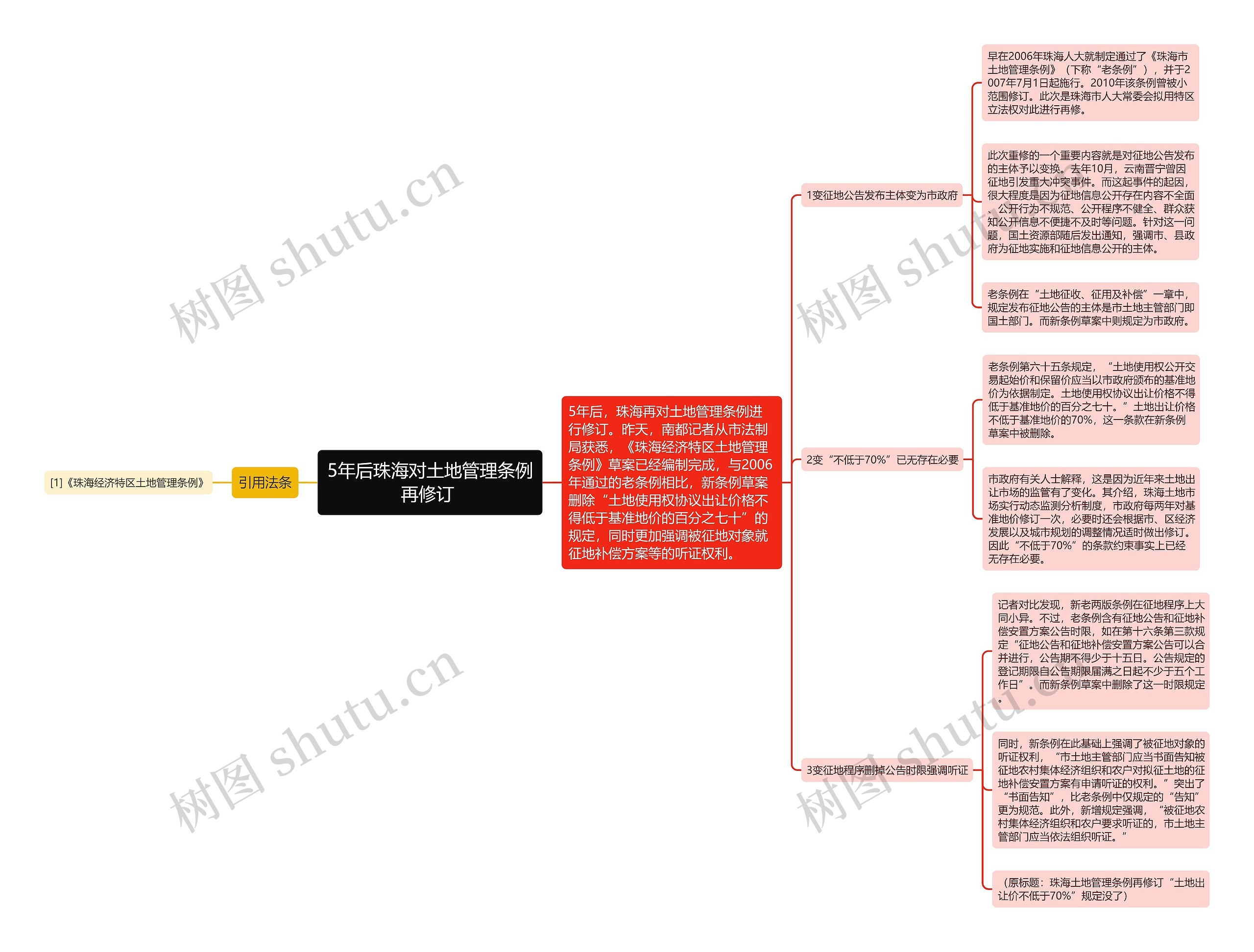 5年后珠海对土地管理条例再修订 