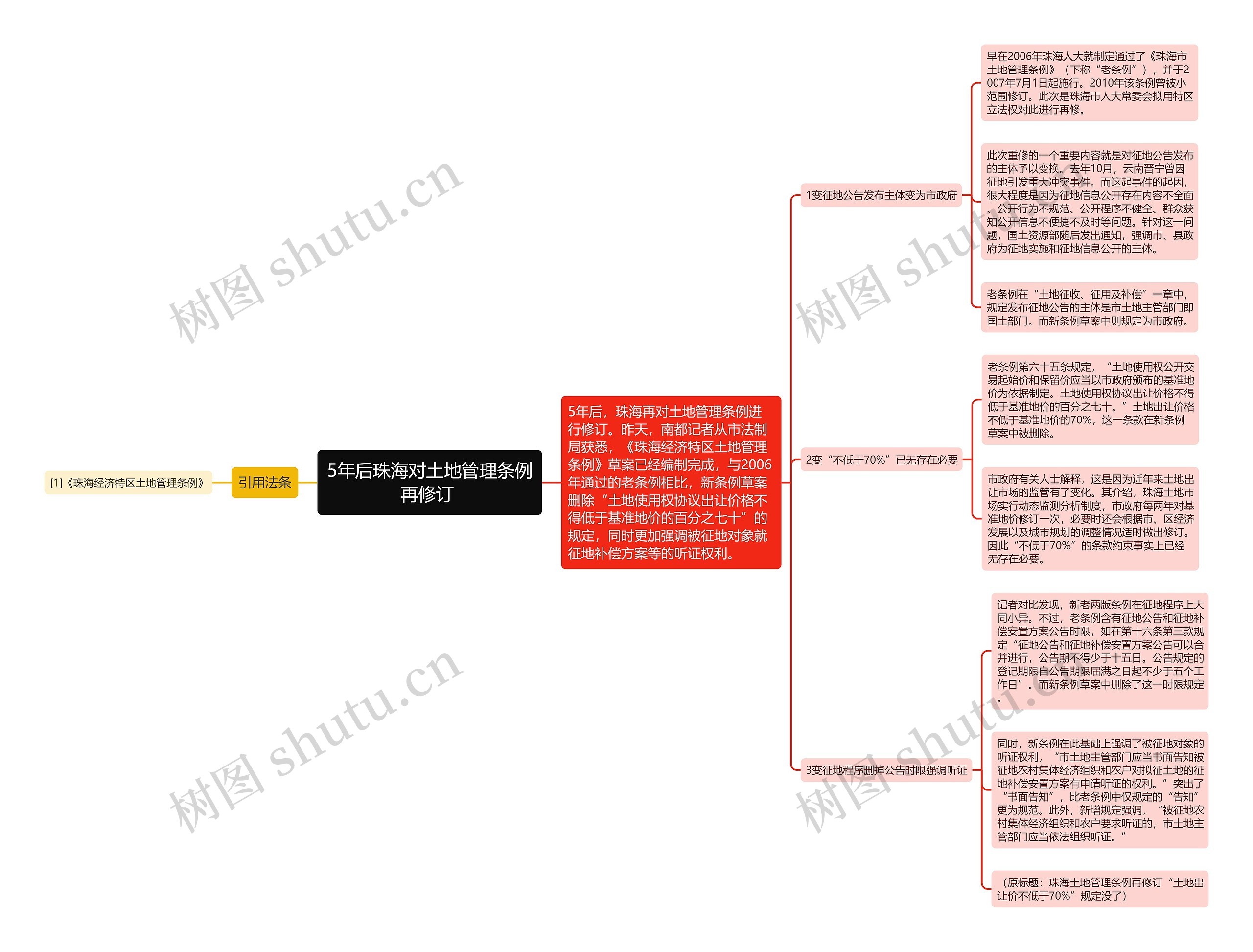 5年后珠海对土地管理条例再修订 思维导图