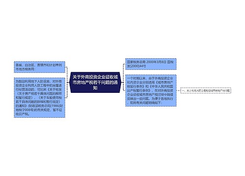 关于外商投资企业征收城市房地产税若干问题的通知