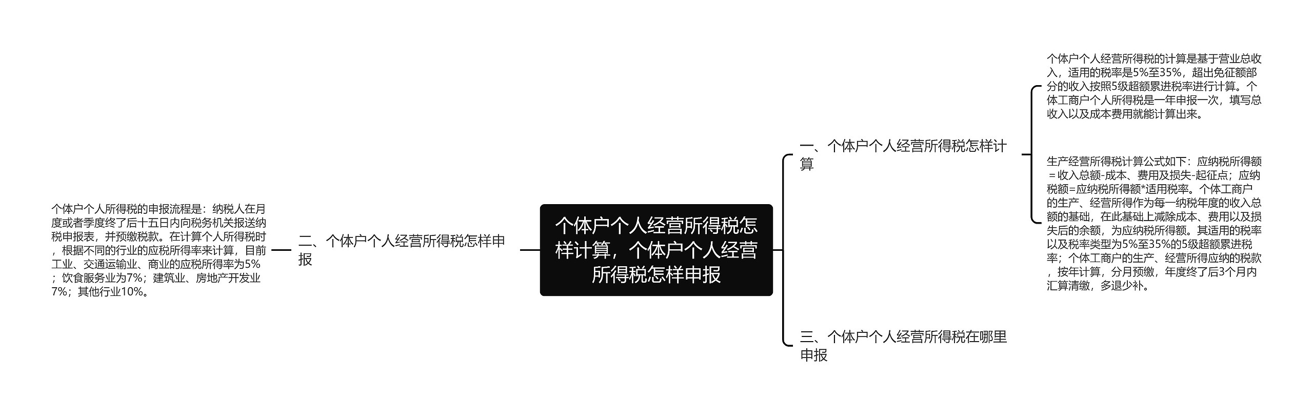 个体户个人经营所得税怎样计算，个体户个人经营所得税怎样申报