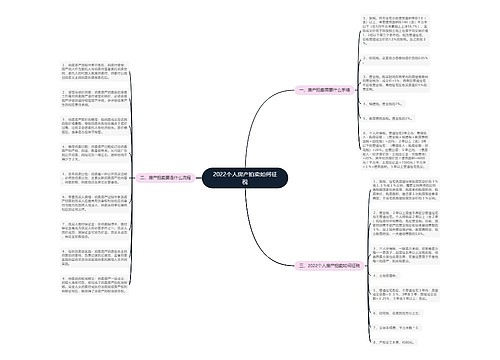 2022个人房产拍卖如何征税
