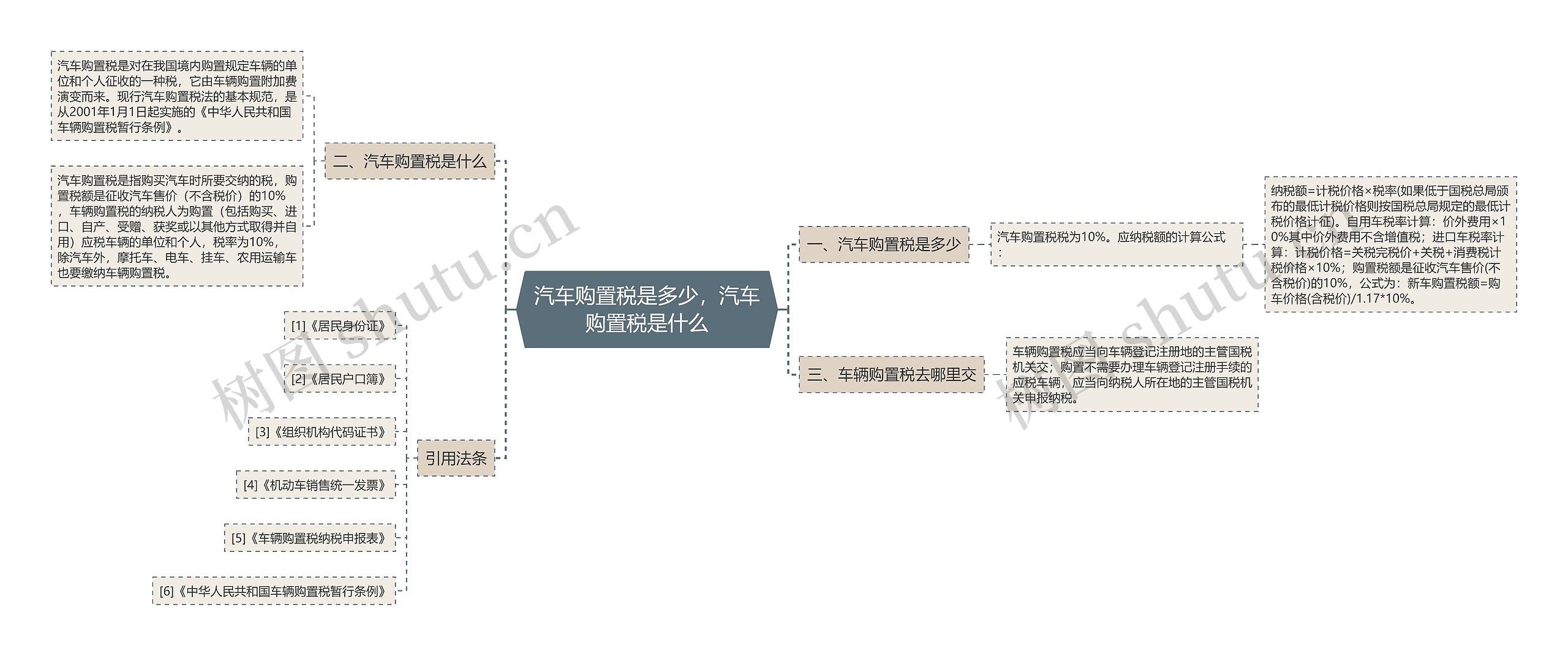 汽车购置税是多少，汽车购置税是什么