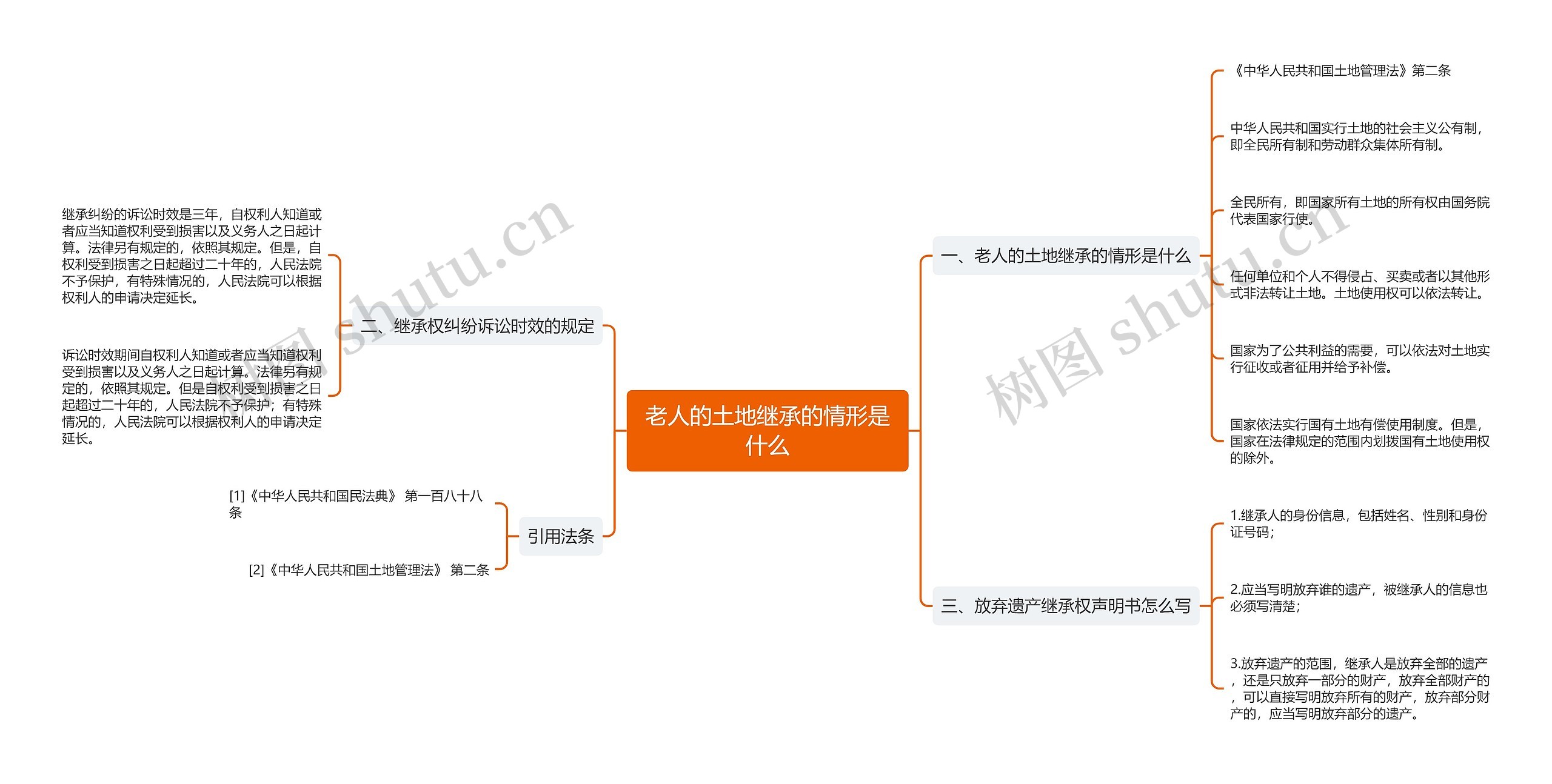 老人的土地继承的情形是什么