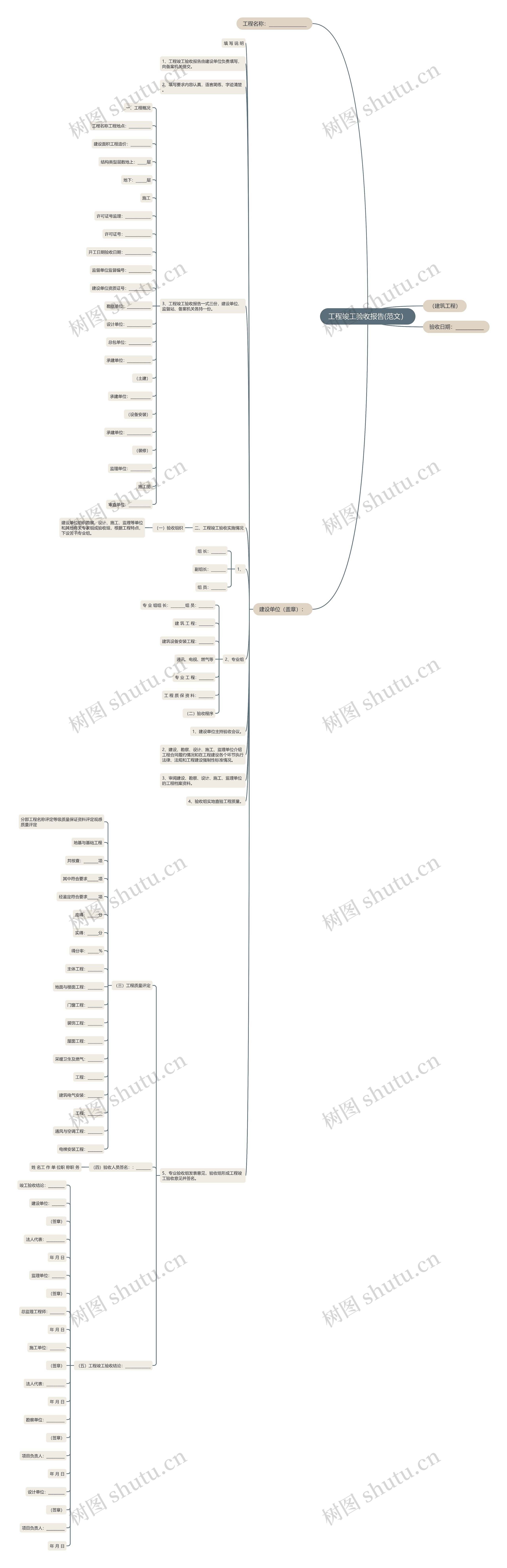 工程竣工验收报告(范文）思维导图
