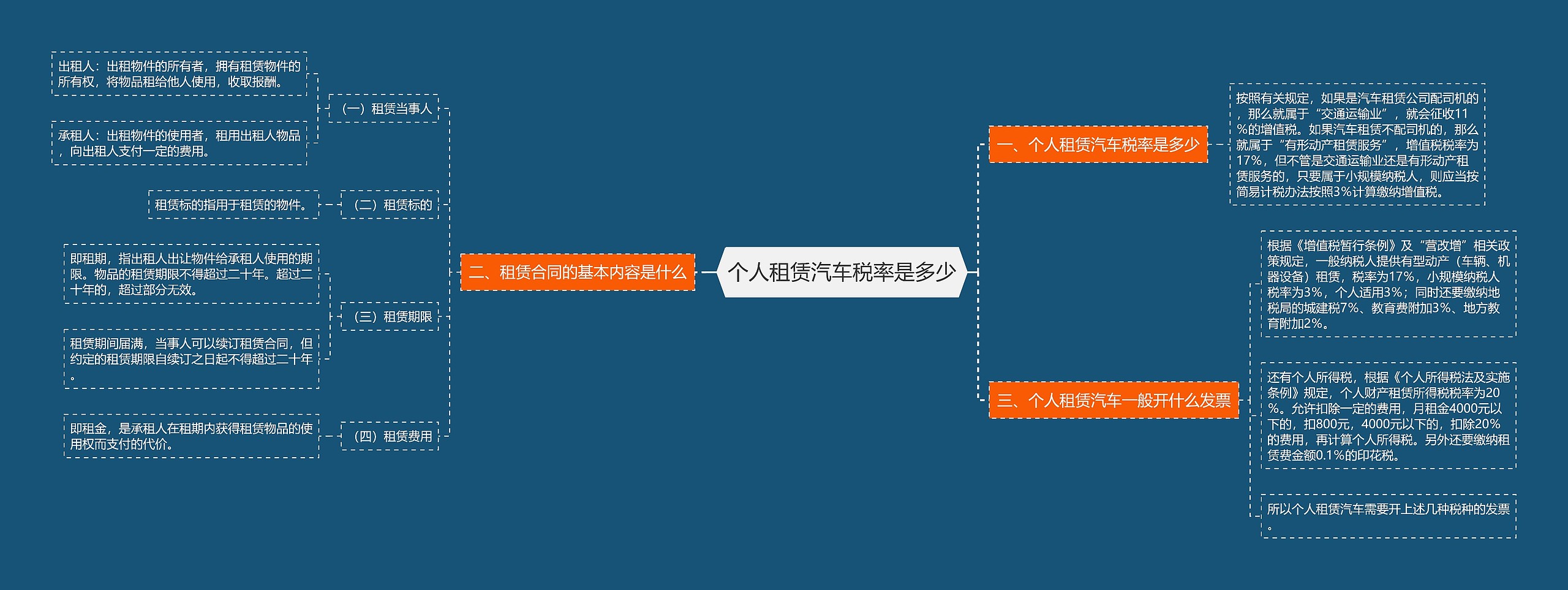 个人租赁汽车税率是多少 个人租赁汽车税率是多少
