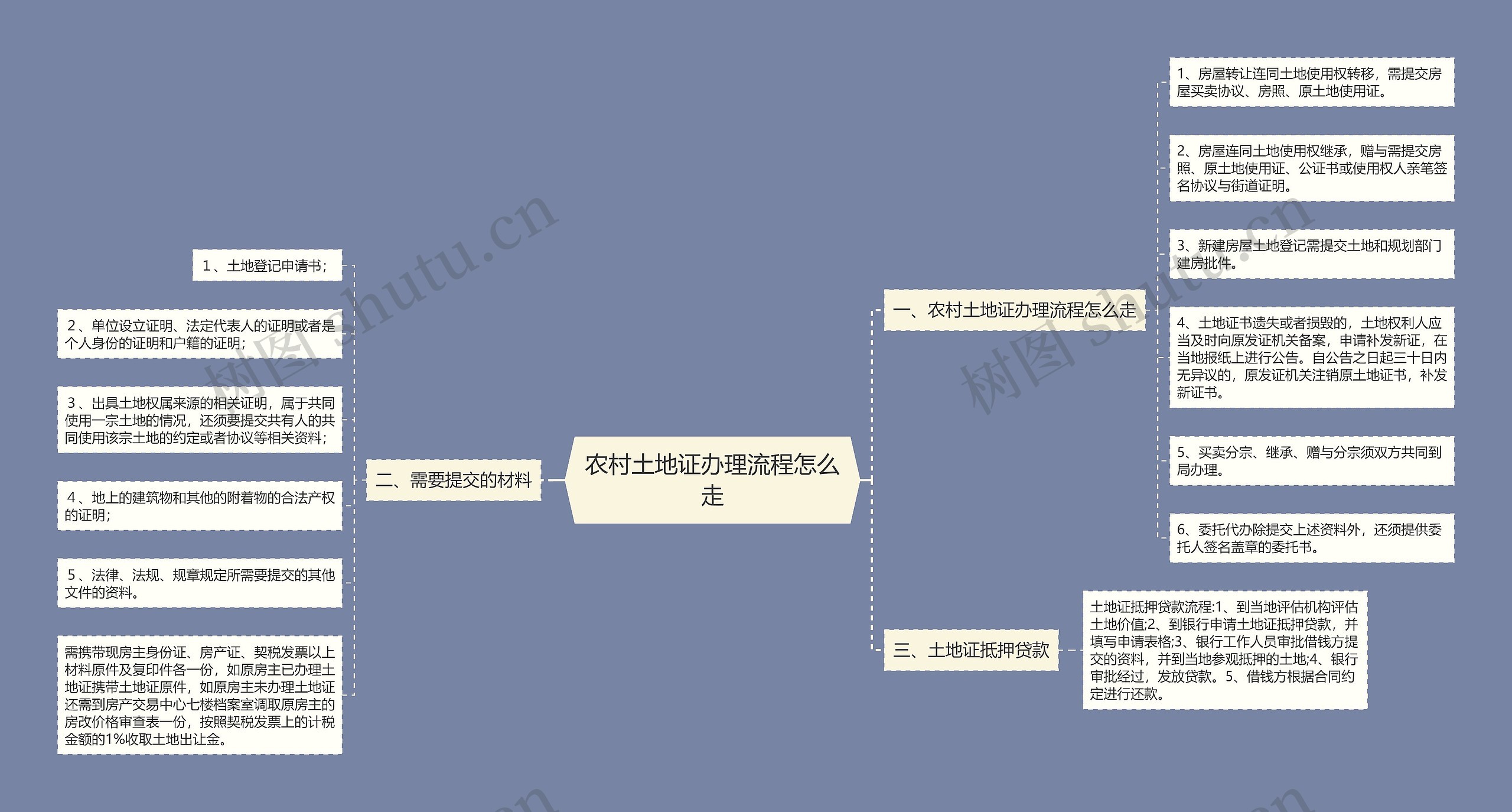 农村土地证办理流程怎么走