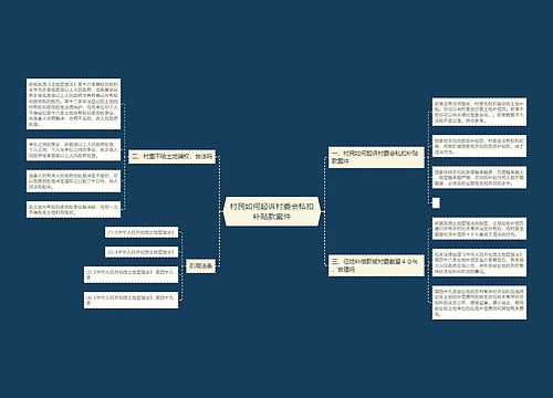 村民如何起诉村委会私扣补贴款案件