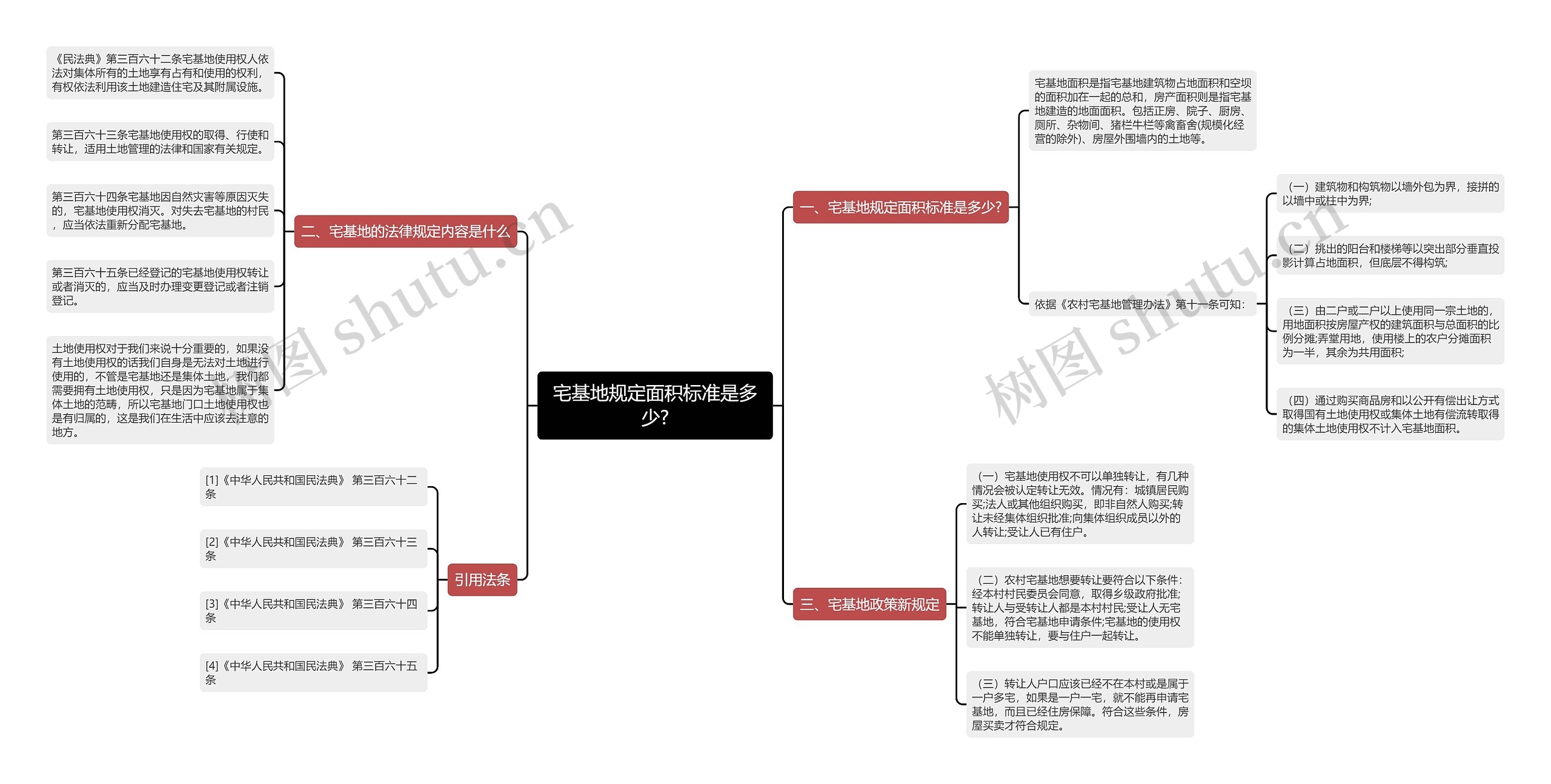 宅基地规定面积标准是多少?思维导图高清图 宅基地规定面积标准是多少?思维导图