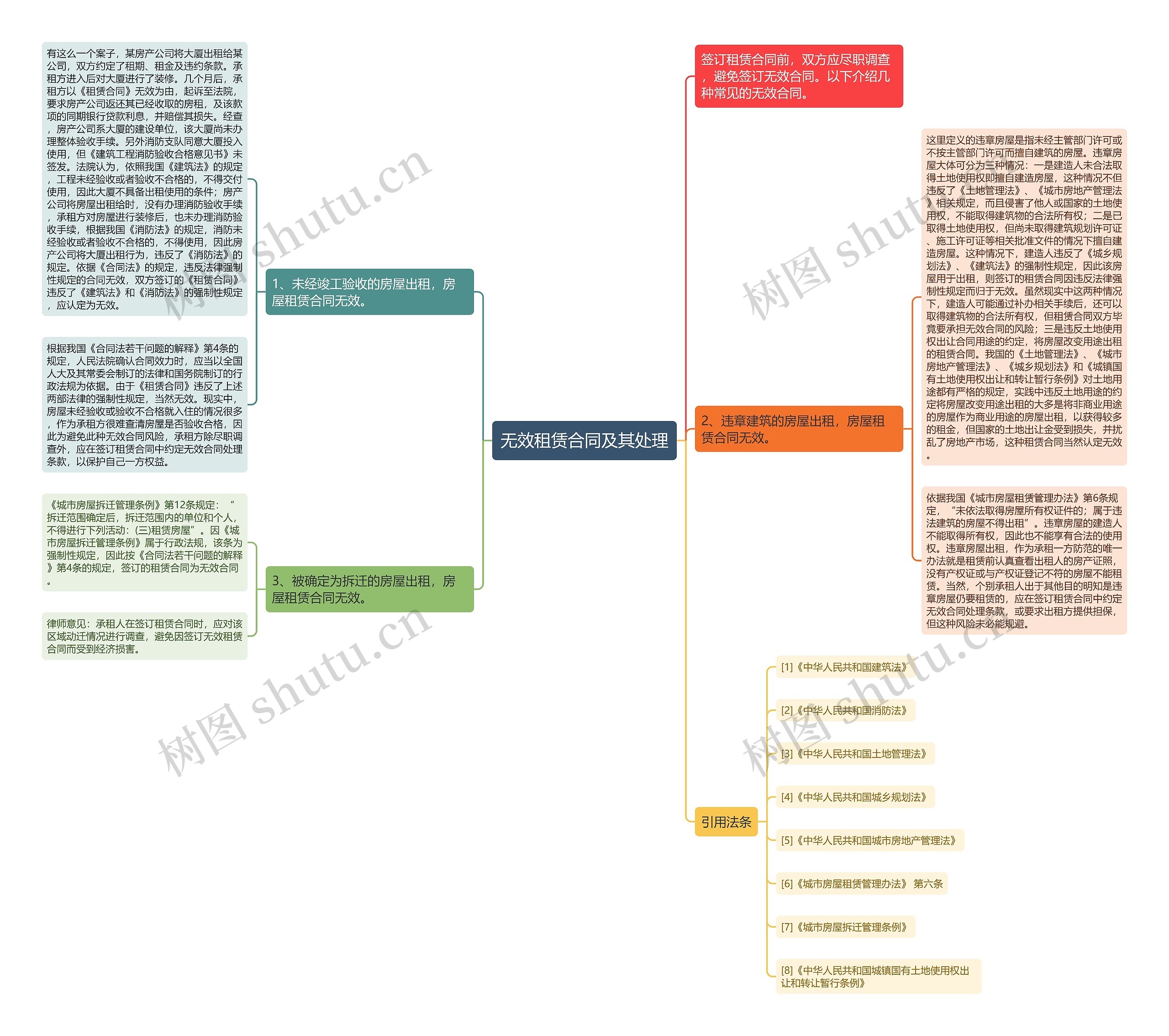 无效租赁合同及其处理 无效租赁合同及其处理