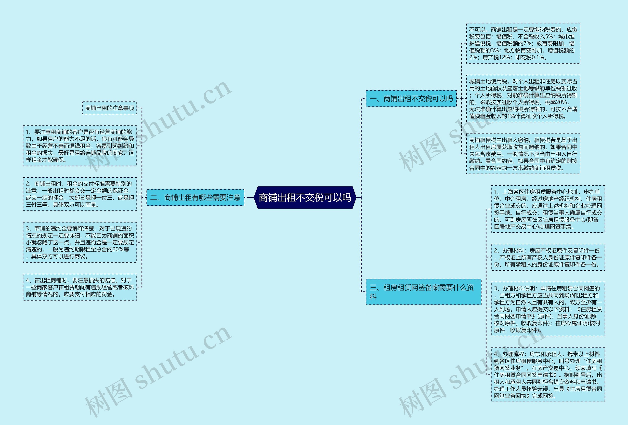 商铺出租不交税可以吗思维导图