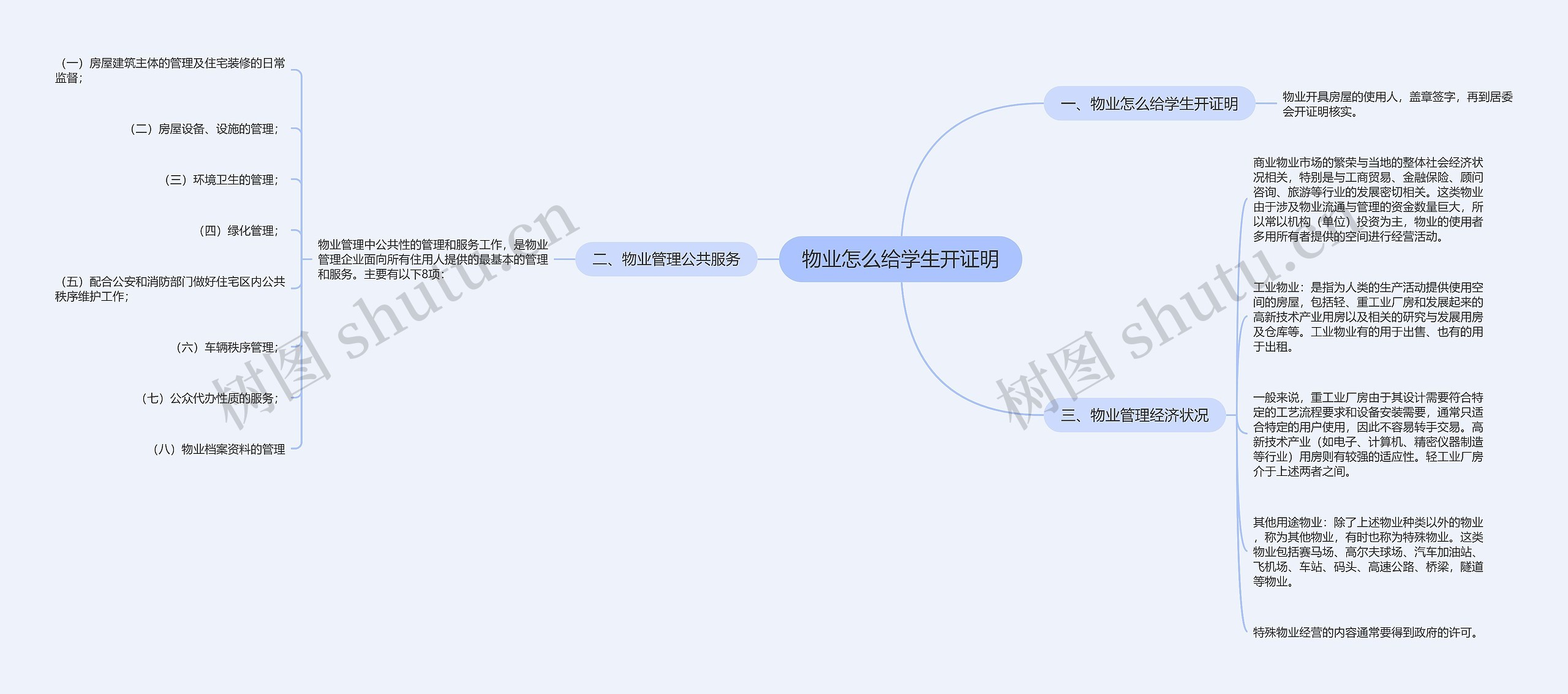 物业怎么给学生开证明思维导图