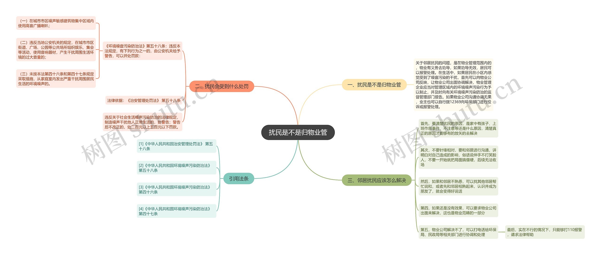 扰民是不是归物业管 扰民是不是归物业管