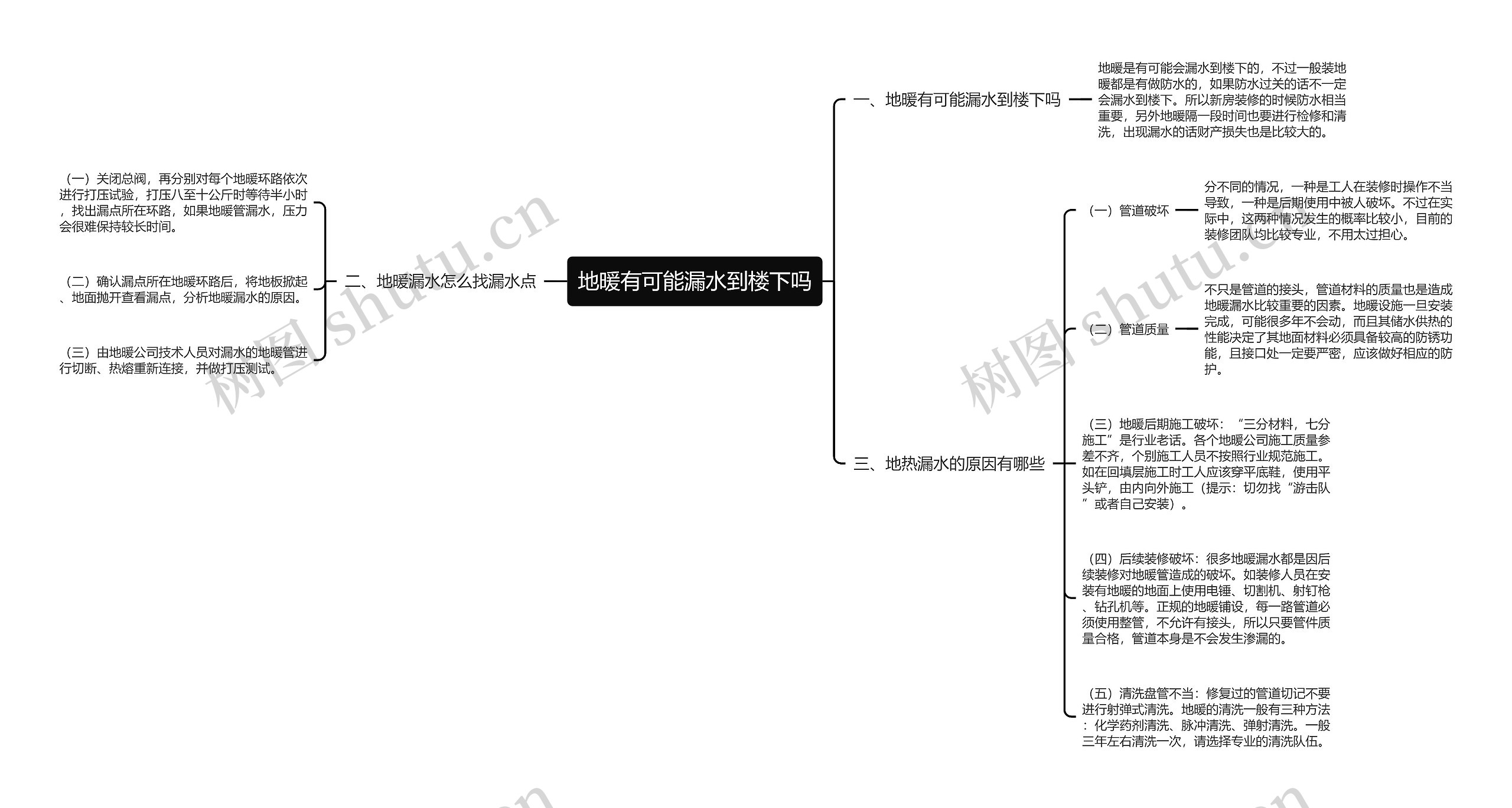 地暖有可能漏水到楼下吗思维导图