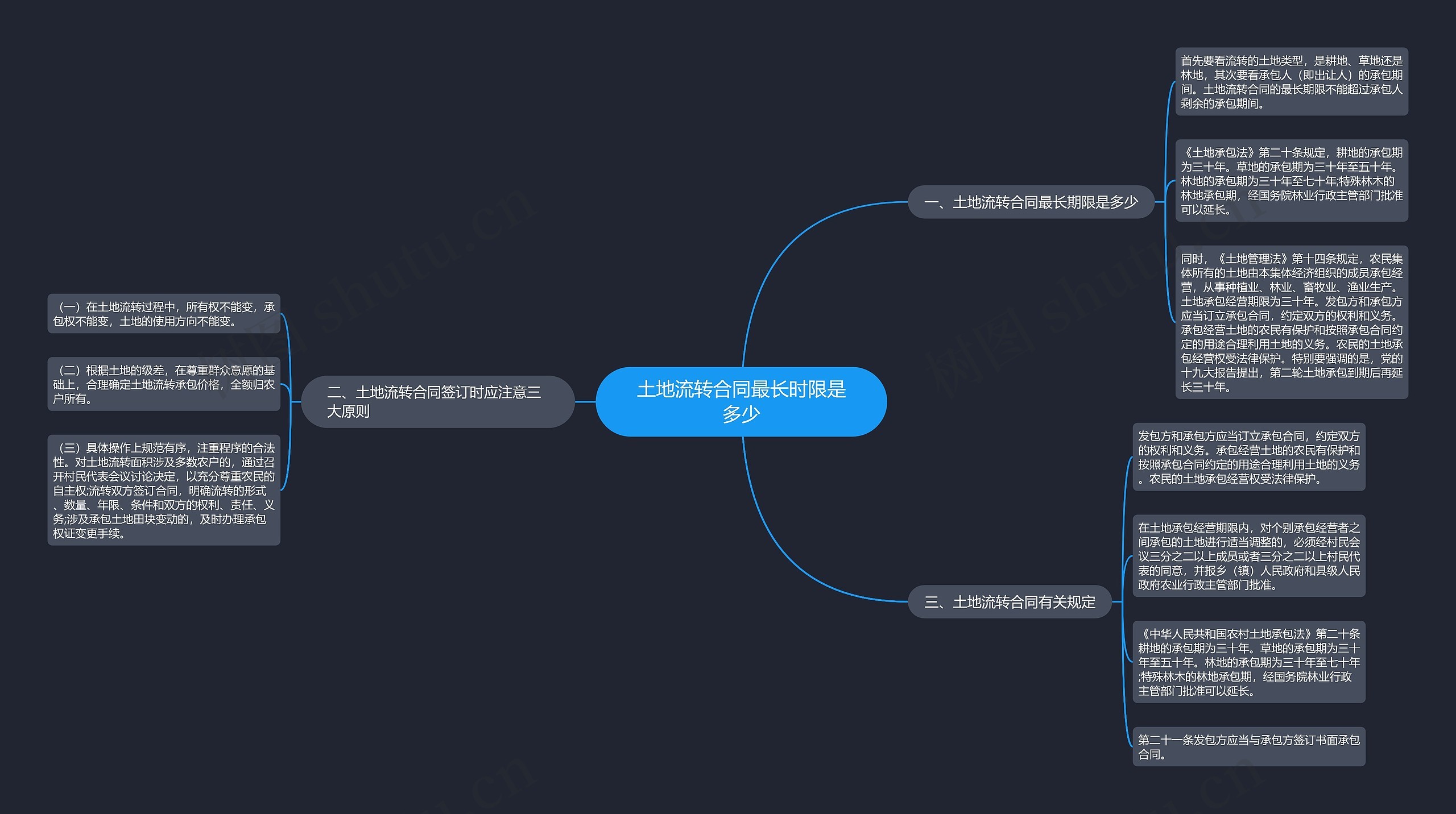 土地流转合同最长时限是多少思维导图
