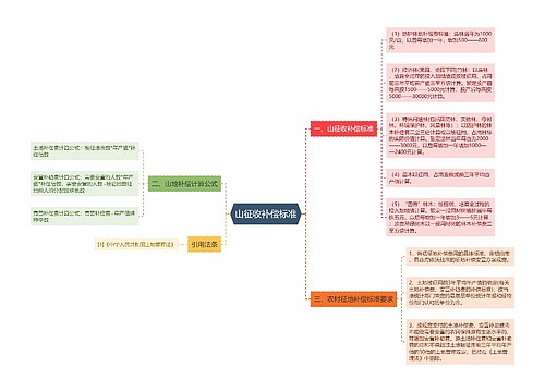 山征收补偿标准