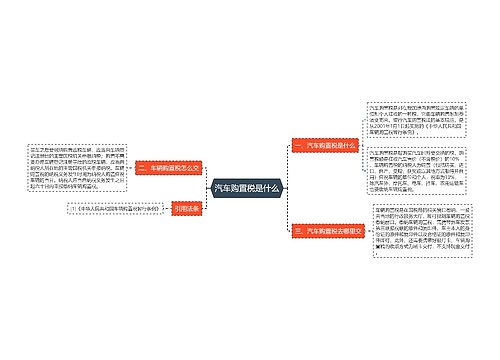 汽车购置税是什么