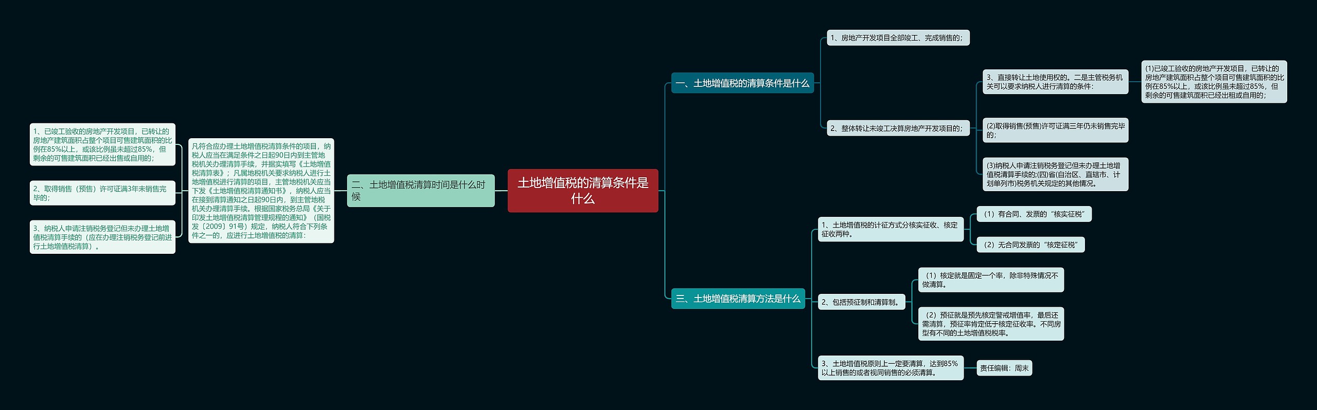 土地增值税的清算条件是什么