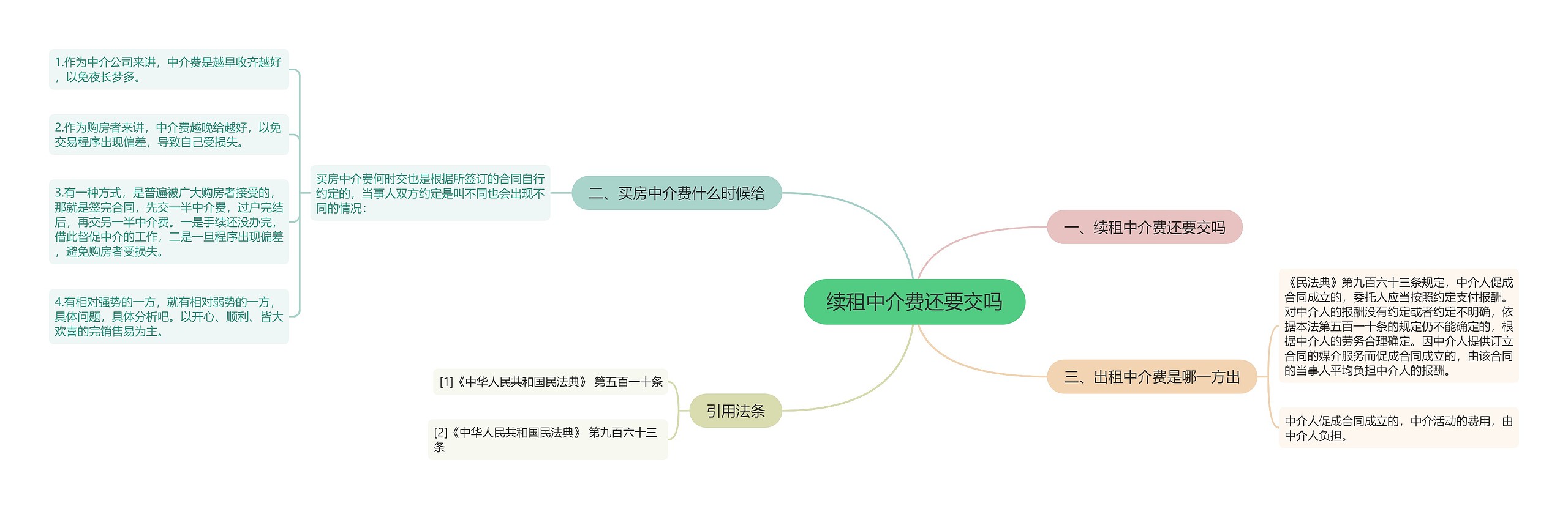 续租中介费还要交吗