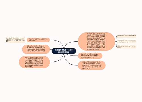 将应税消费品用于其他方面的消费税筹划