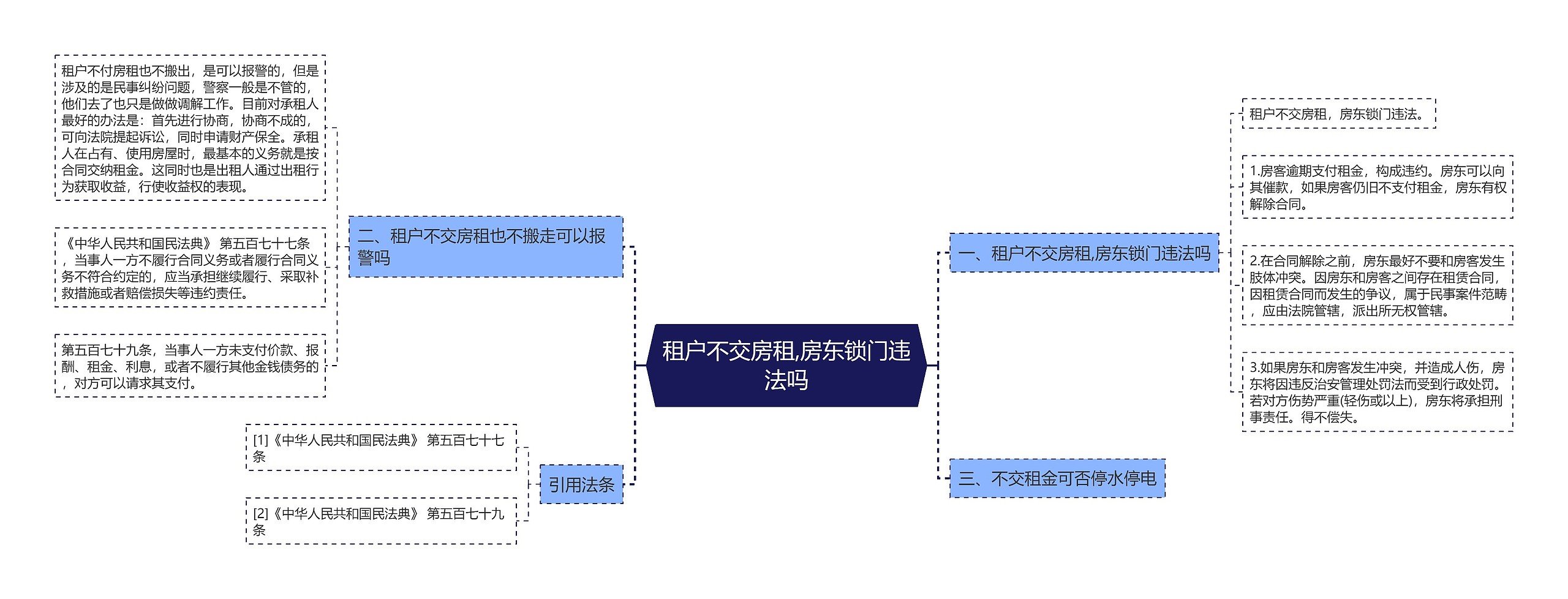 租户不交房租,房东锁门违法吗