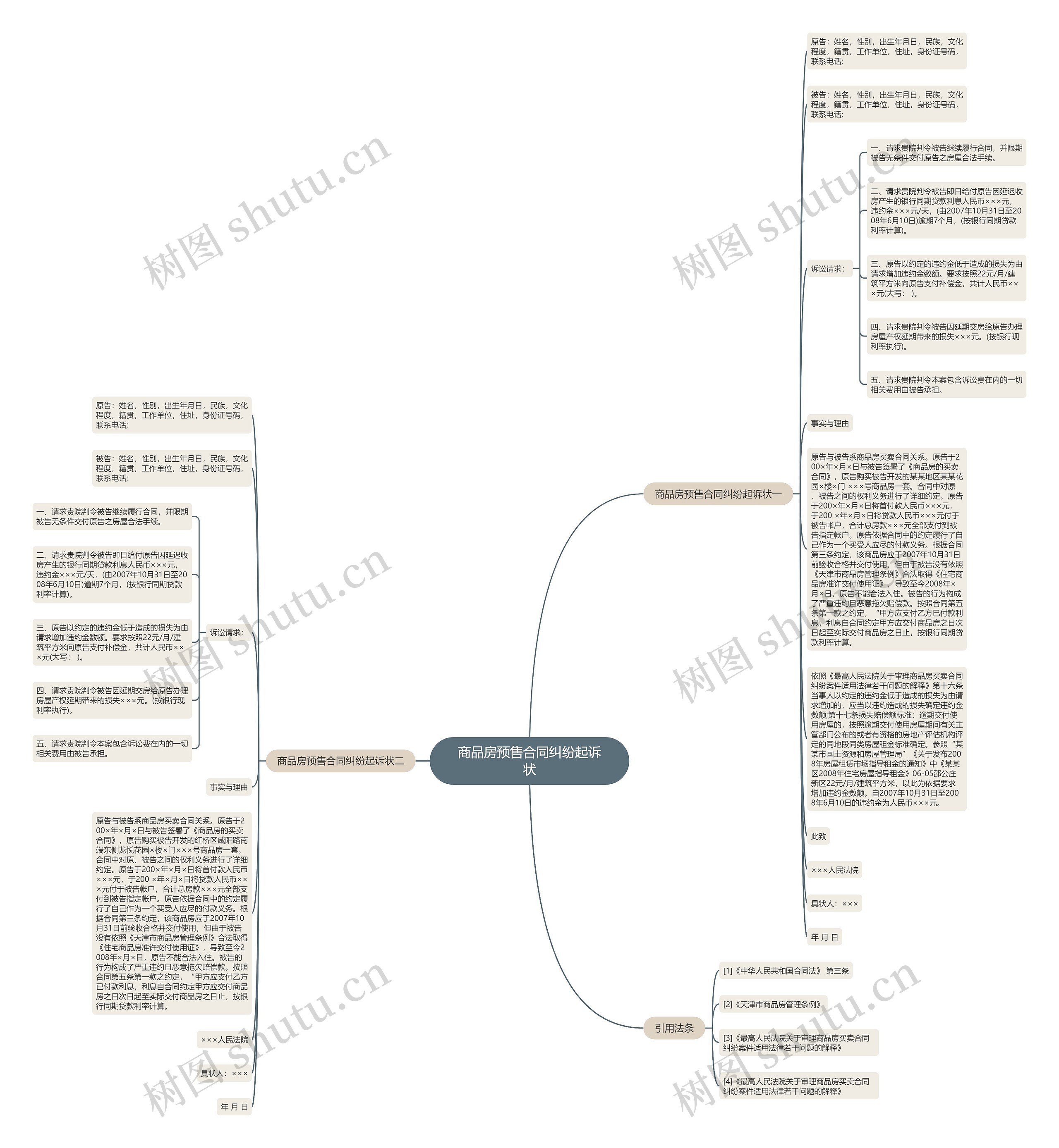 商品房预售合同纠纷起诉状思维导图