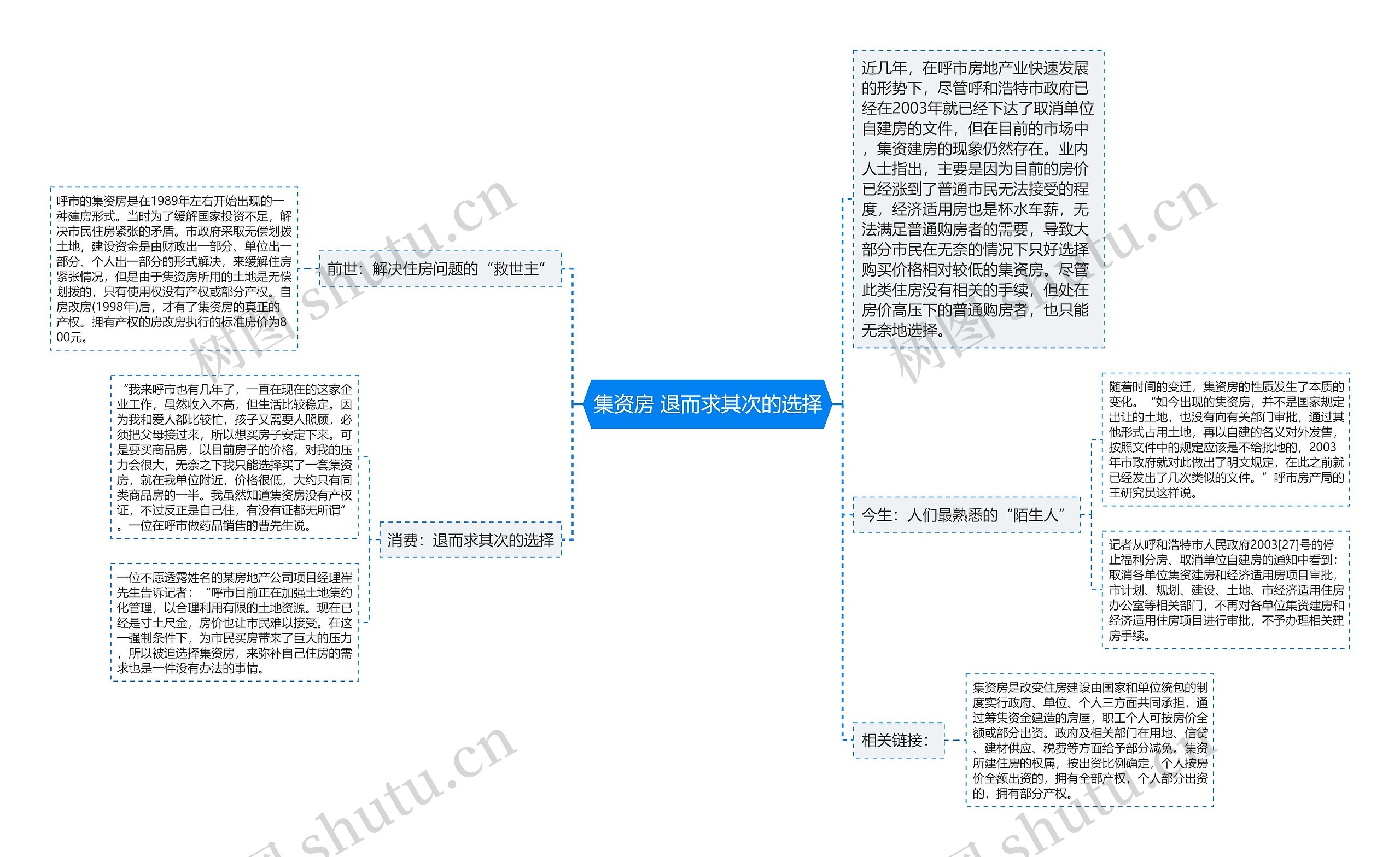 集资房 退而求其次的选择