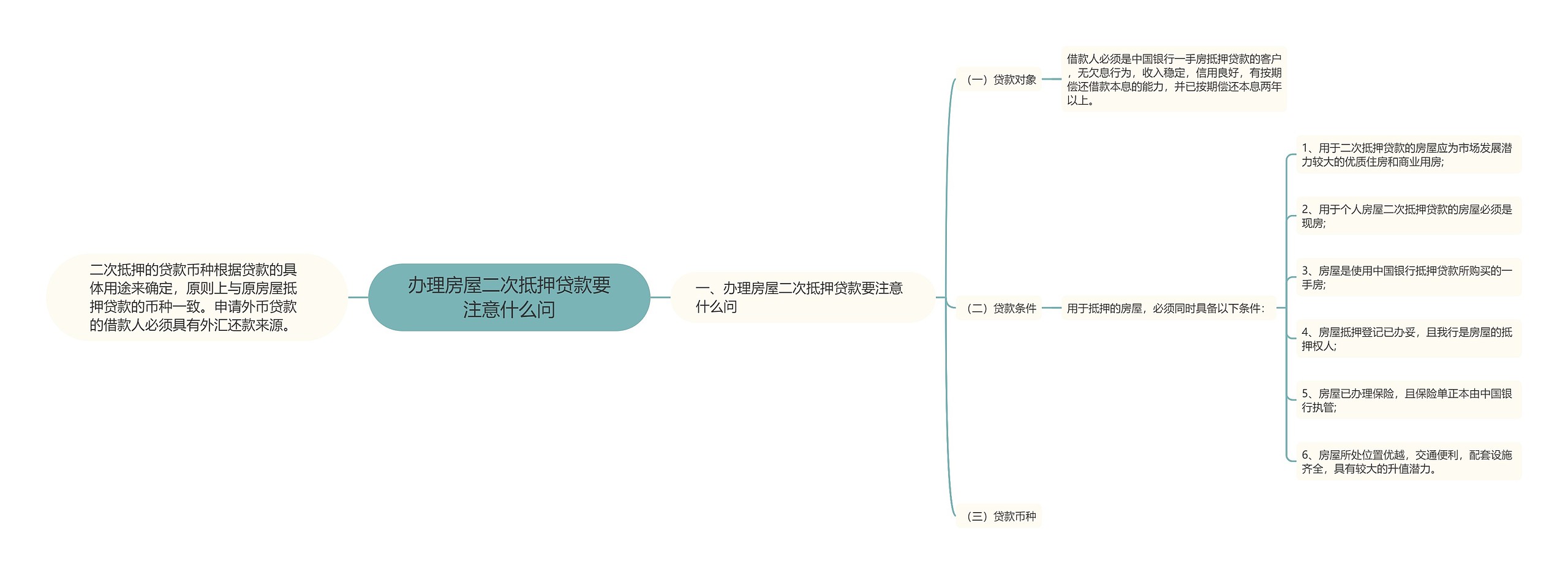 办理房屋二次抵押贷款要注意什么问