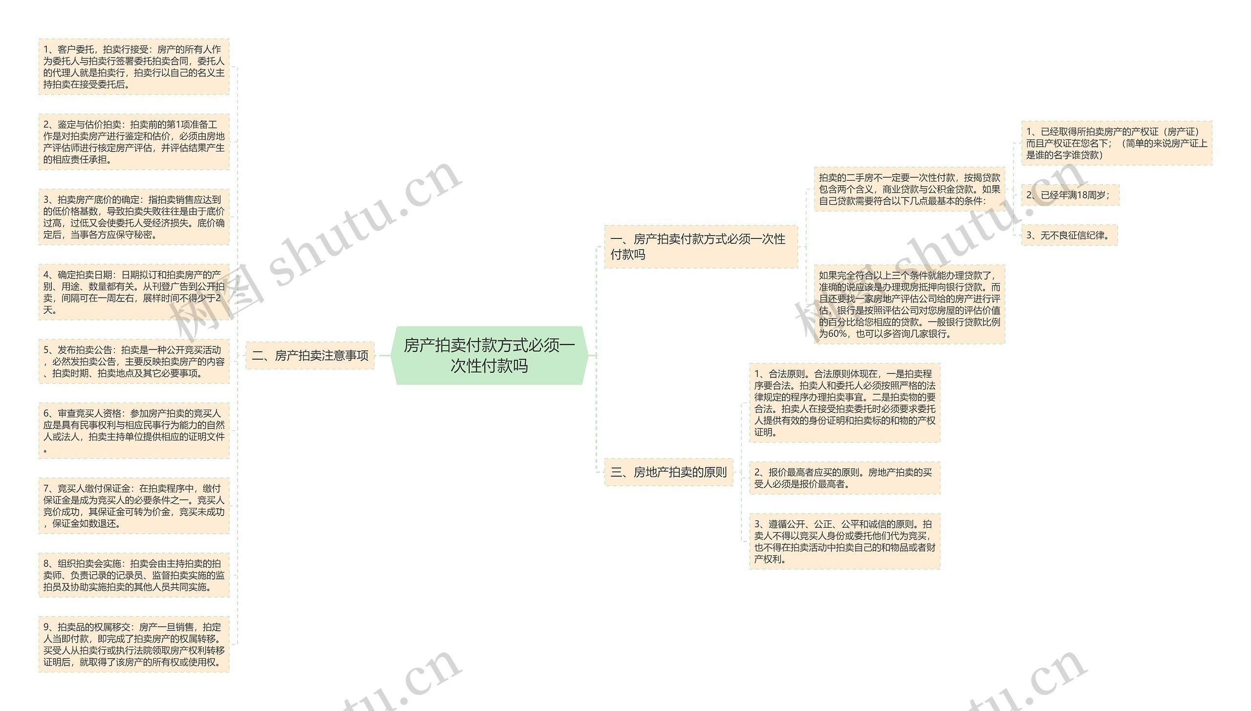 房产拍卖付款方式必须一次性付款吗