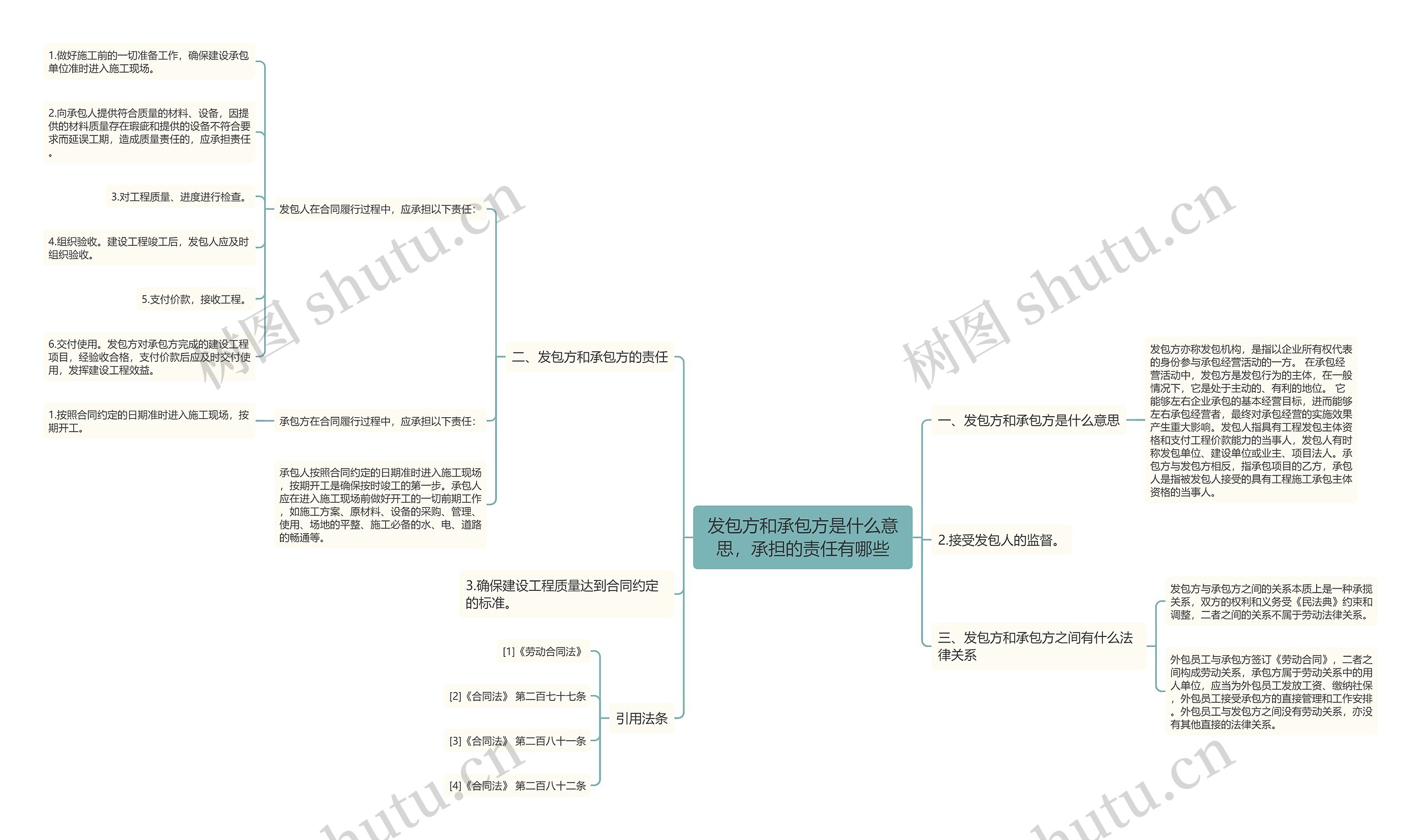 发包方和承包方是什么意思,承担的责任有哪些 发包方和承包方是什么意思,承担的责任有哪些