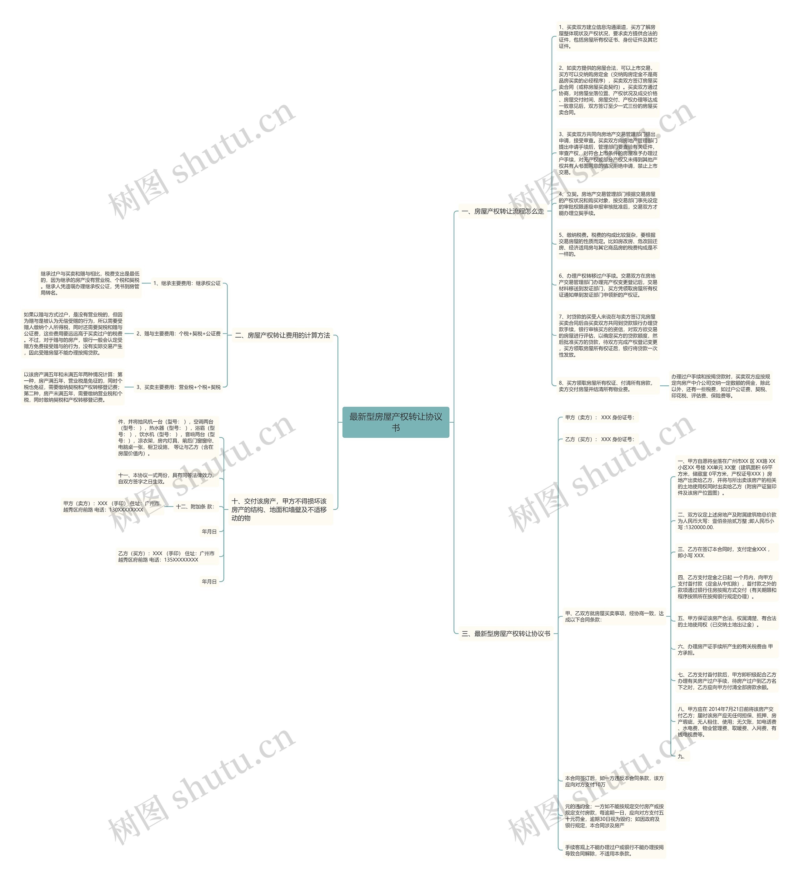 最新型房屋产权转让协议书思维导图