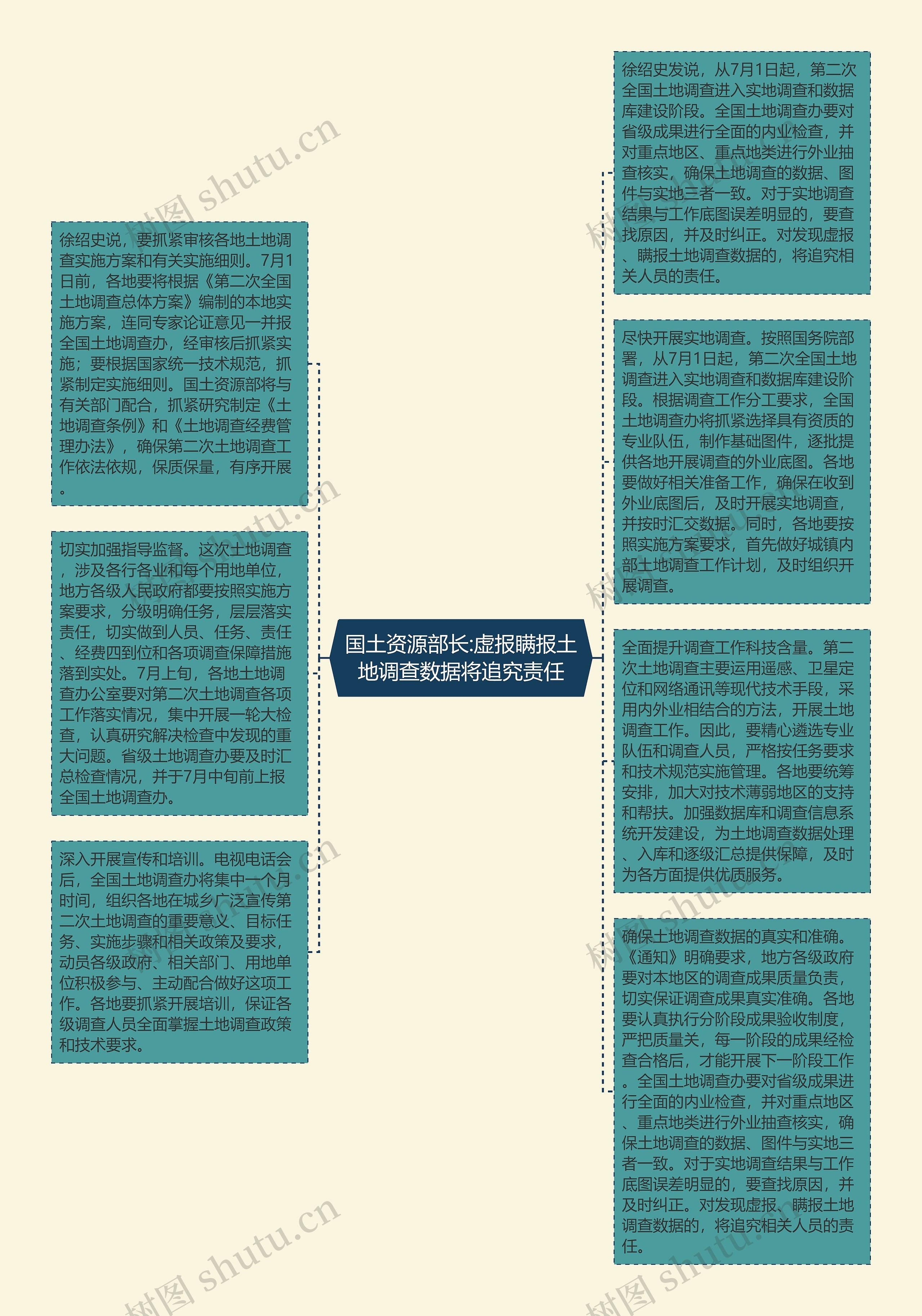 国土资源部长:虚报瞒报土地调查数据将追究责任