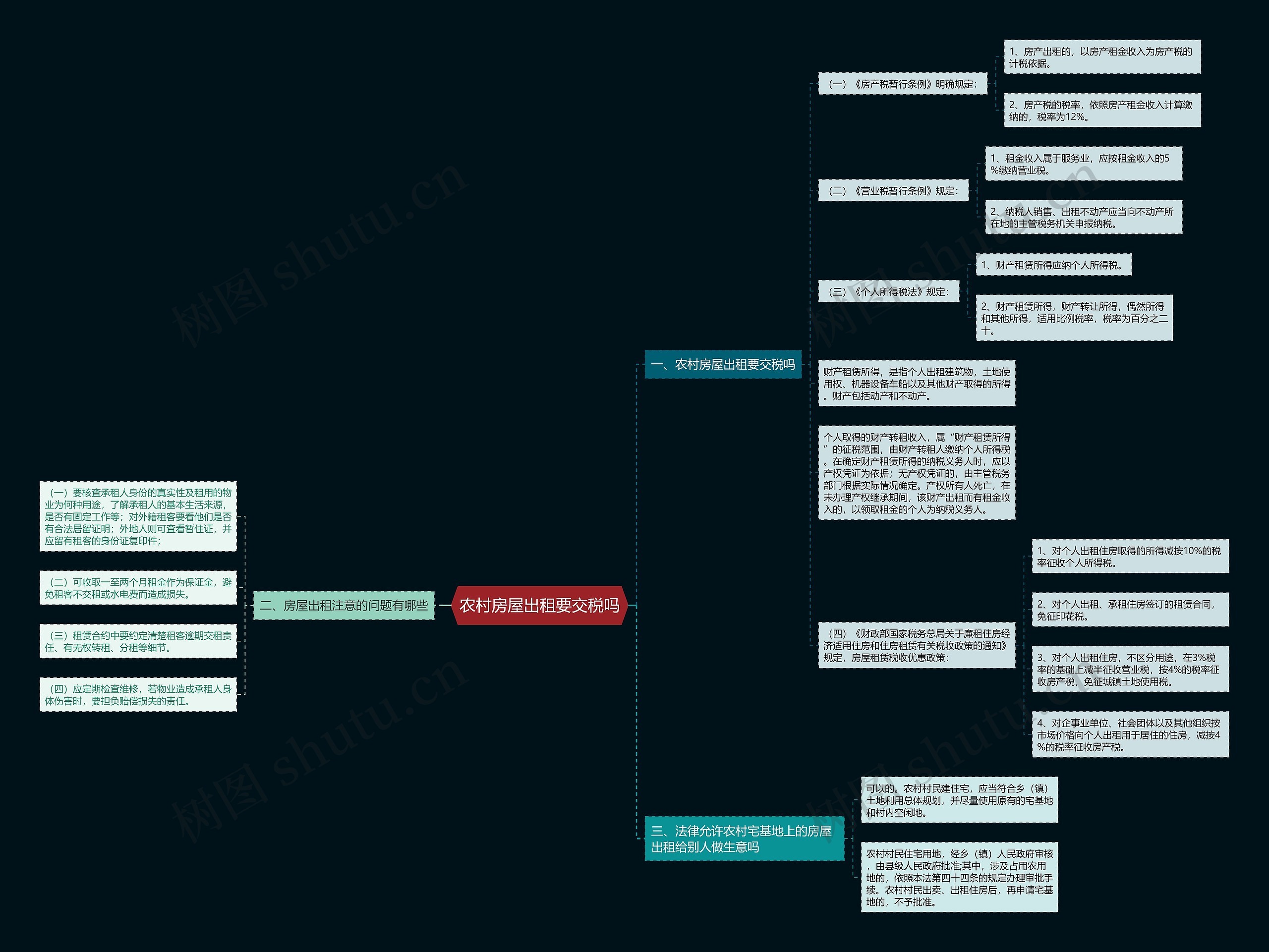 农村房屋出租要交税吗思维导图