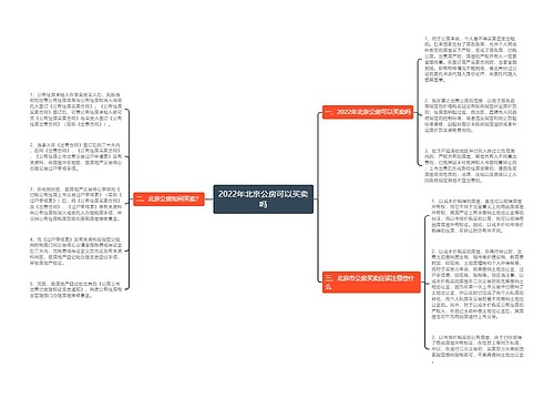 2022年北京公房可以买卖吗