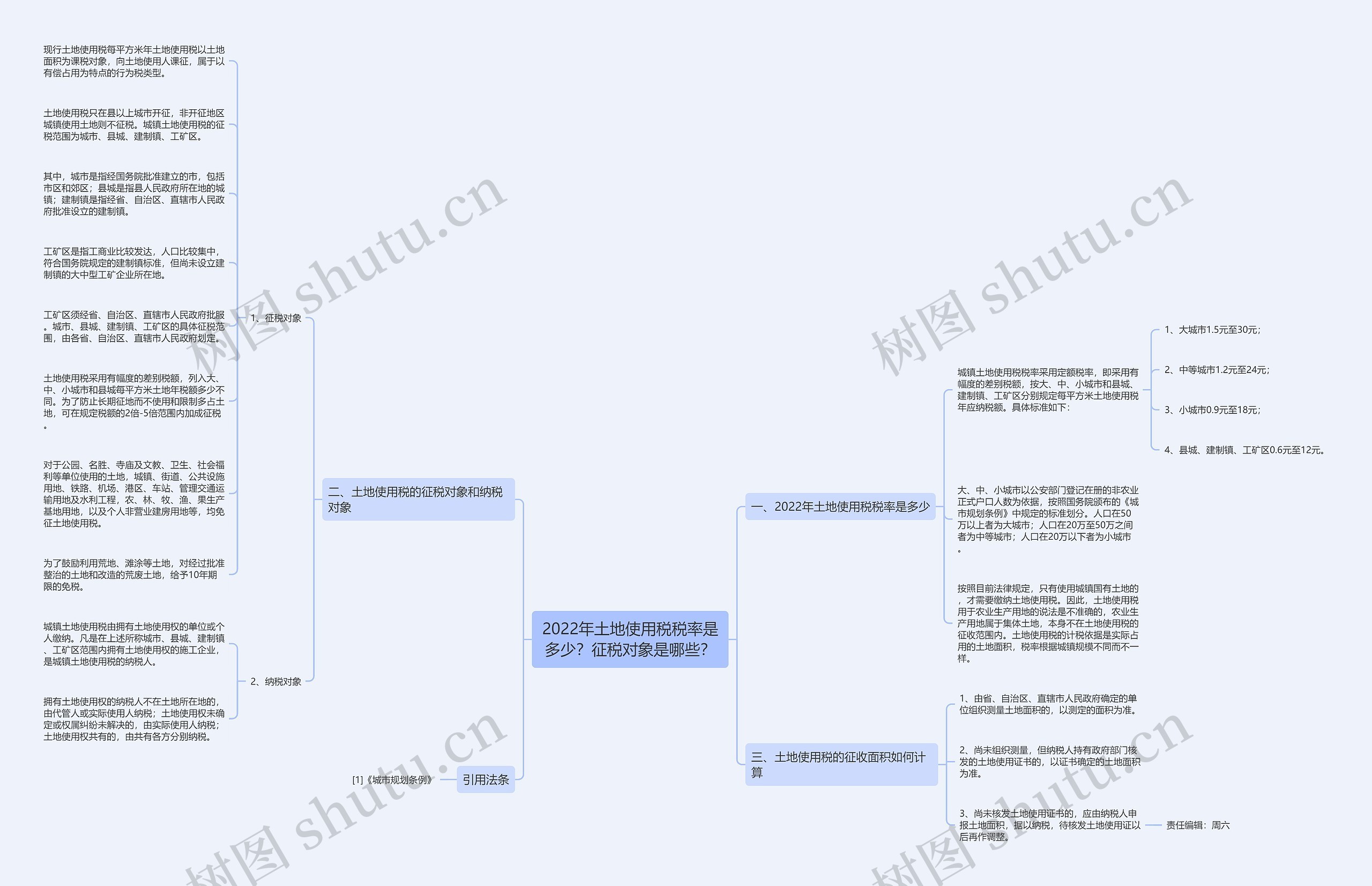 2022年土地使用税税率是多少？征税对象是哪些？思维导图